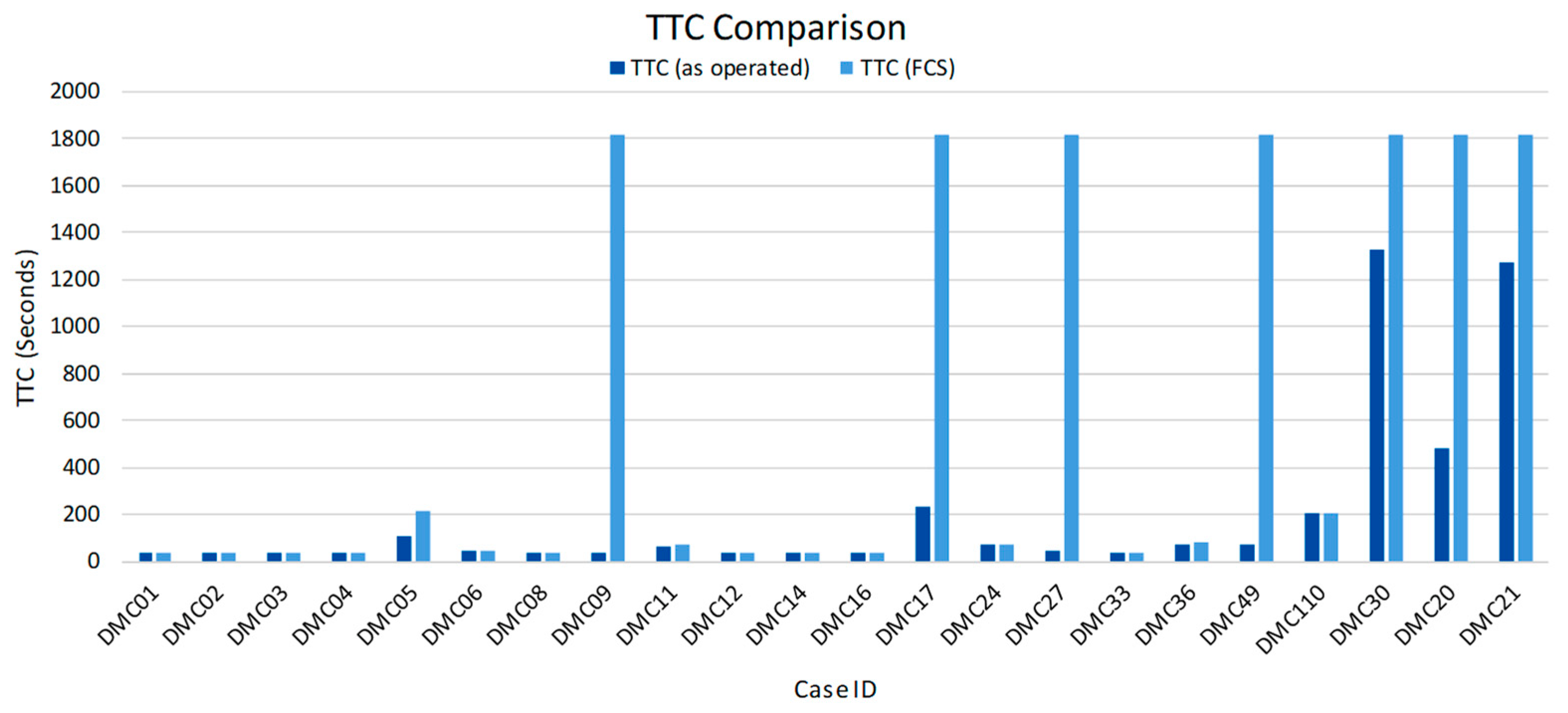 Applsci 12 04949 g020 550