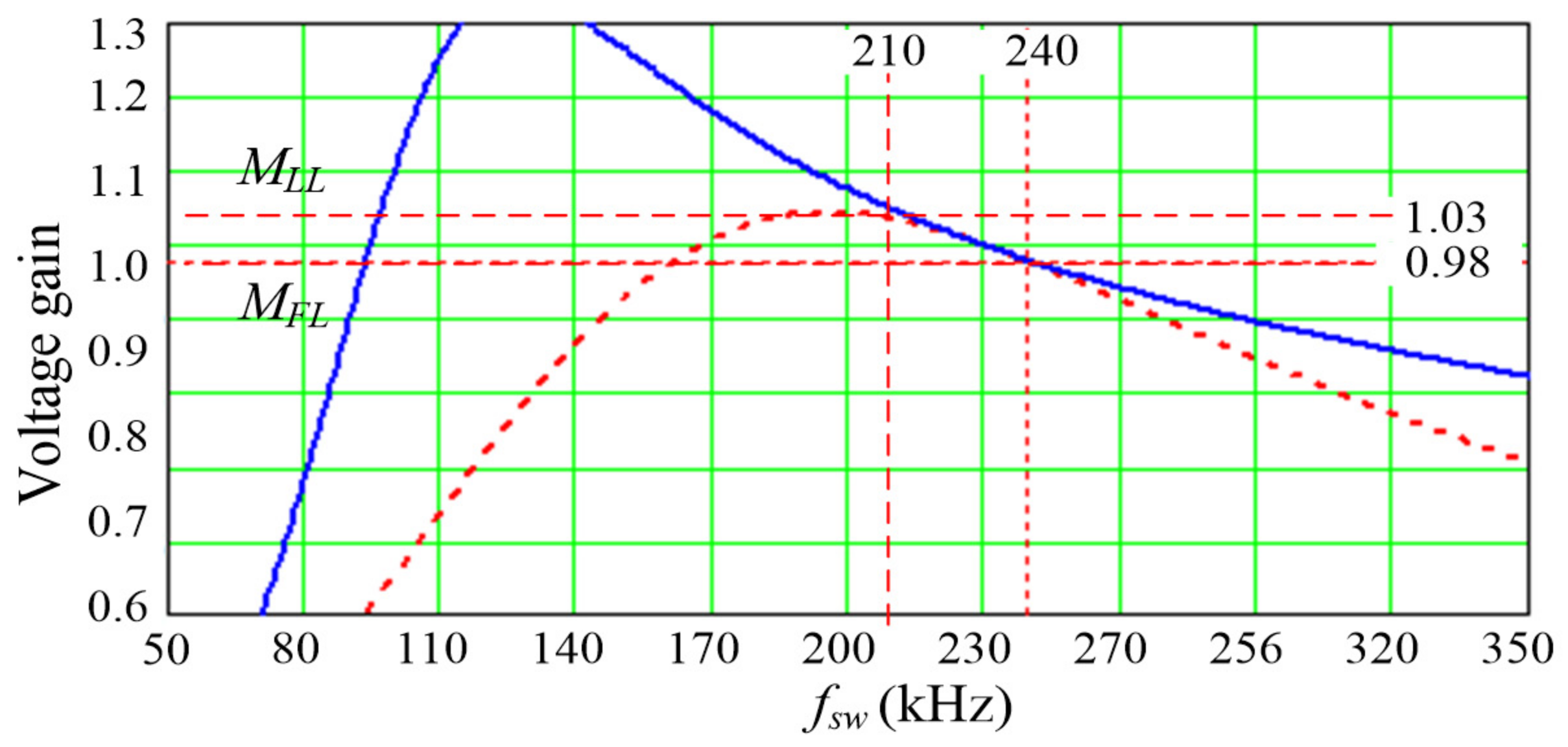 Applsci 12 04950 g005 550