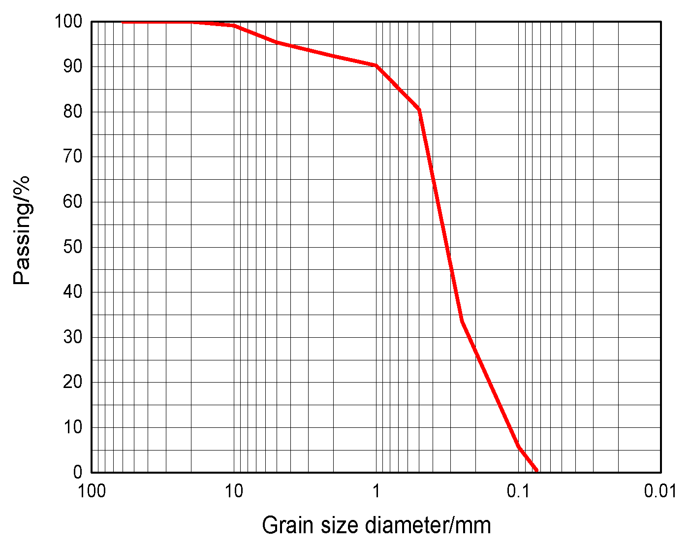 Applsci 12 04951 g006 Applsci 12 04951 g006