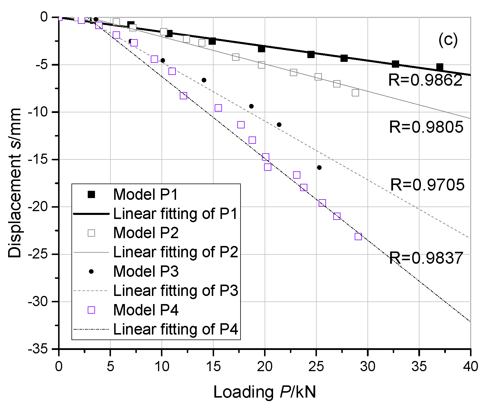 Applsci 12 04951 g018b Applsci 12 04951 g018b
