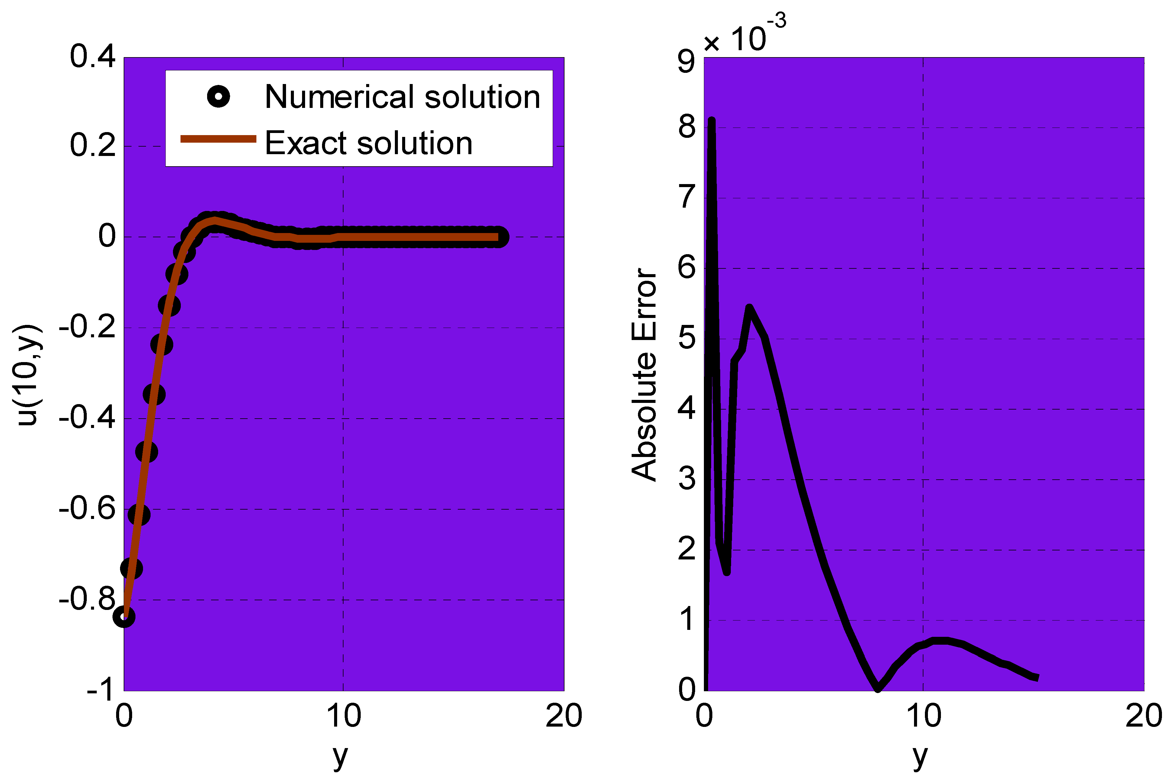 Applsci 12 04959 g005