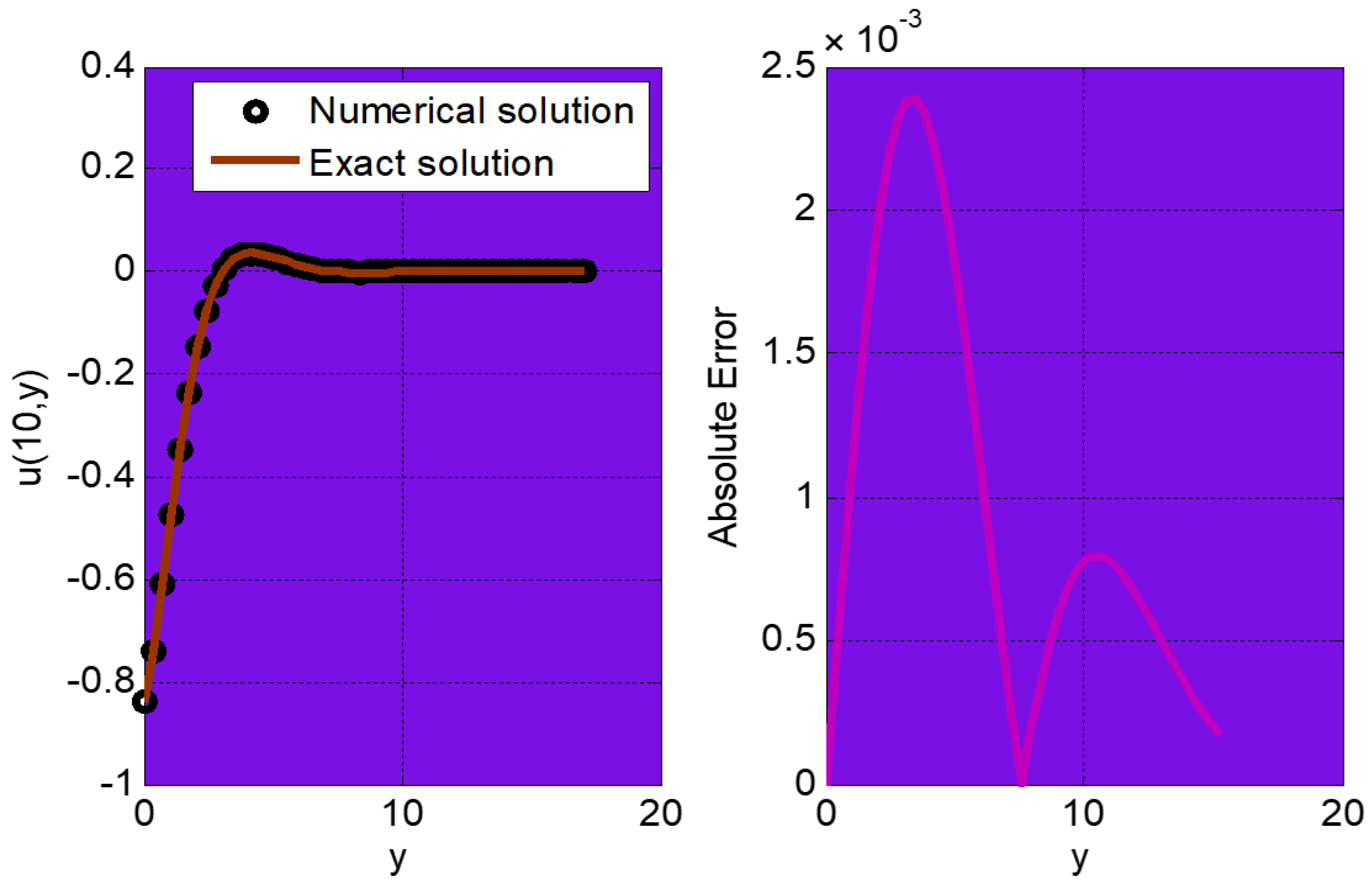 Applsci 12 04959 g006