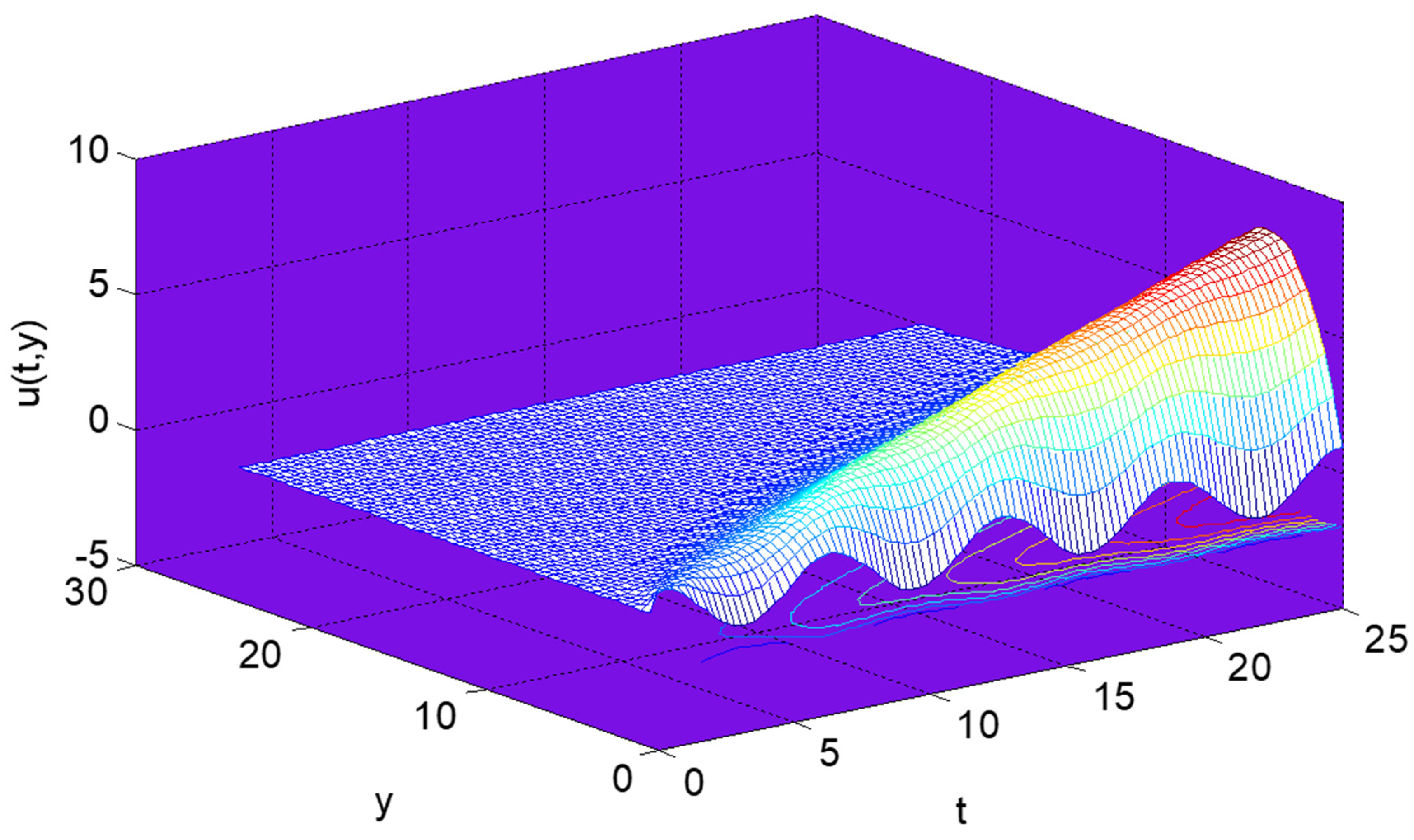 Applsci 12 04959 g010