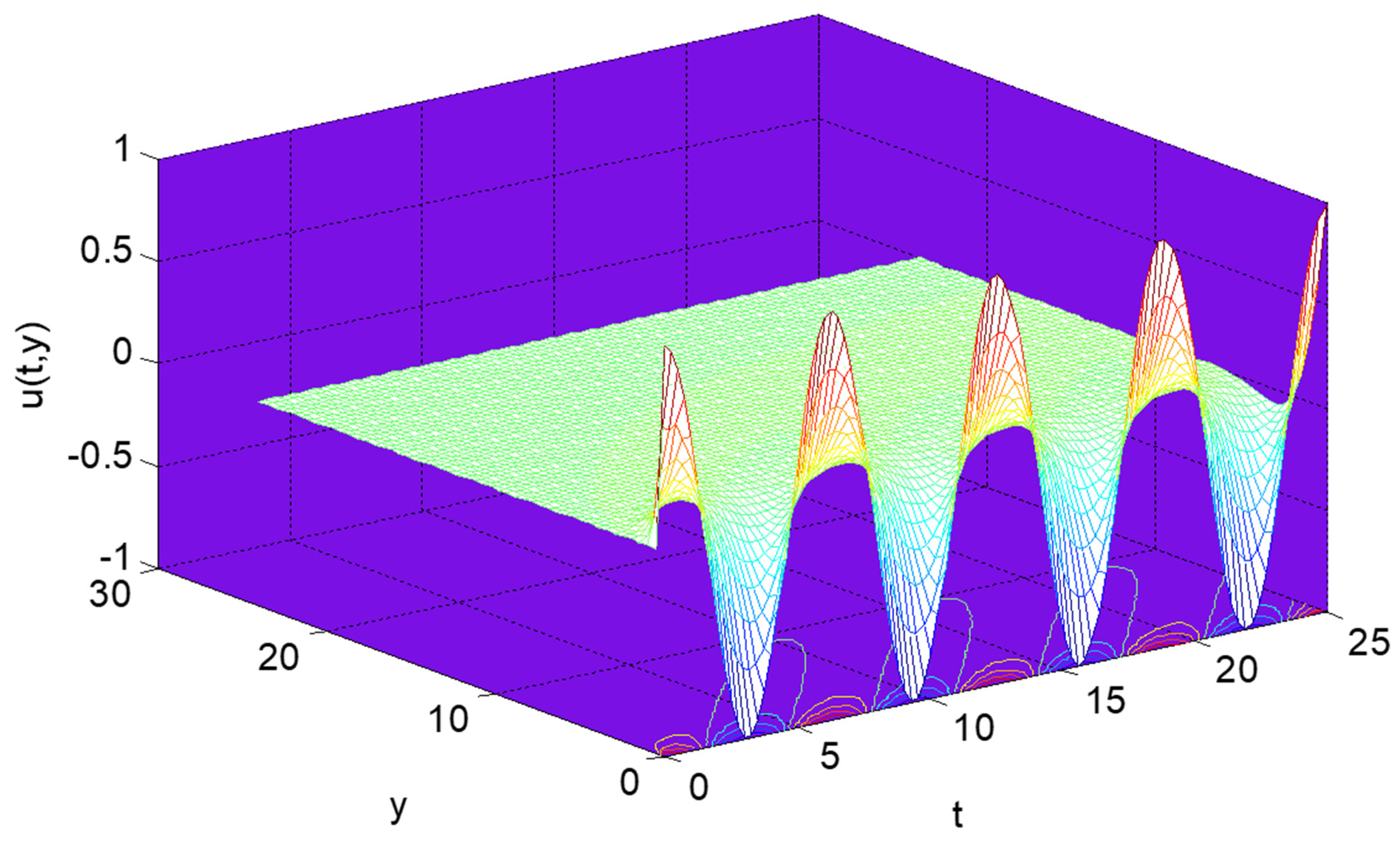 Applsci 12 04959 g013