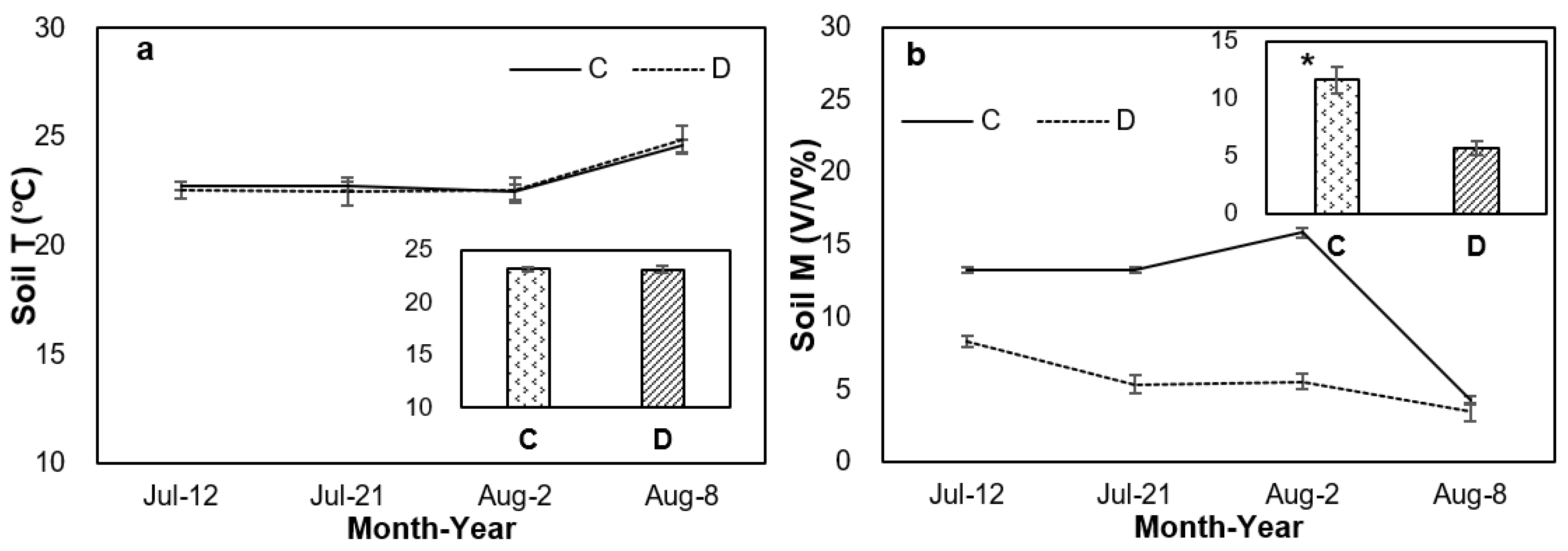 Resistance and Resilience of Nine Plant Species to Drought