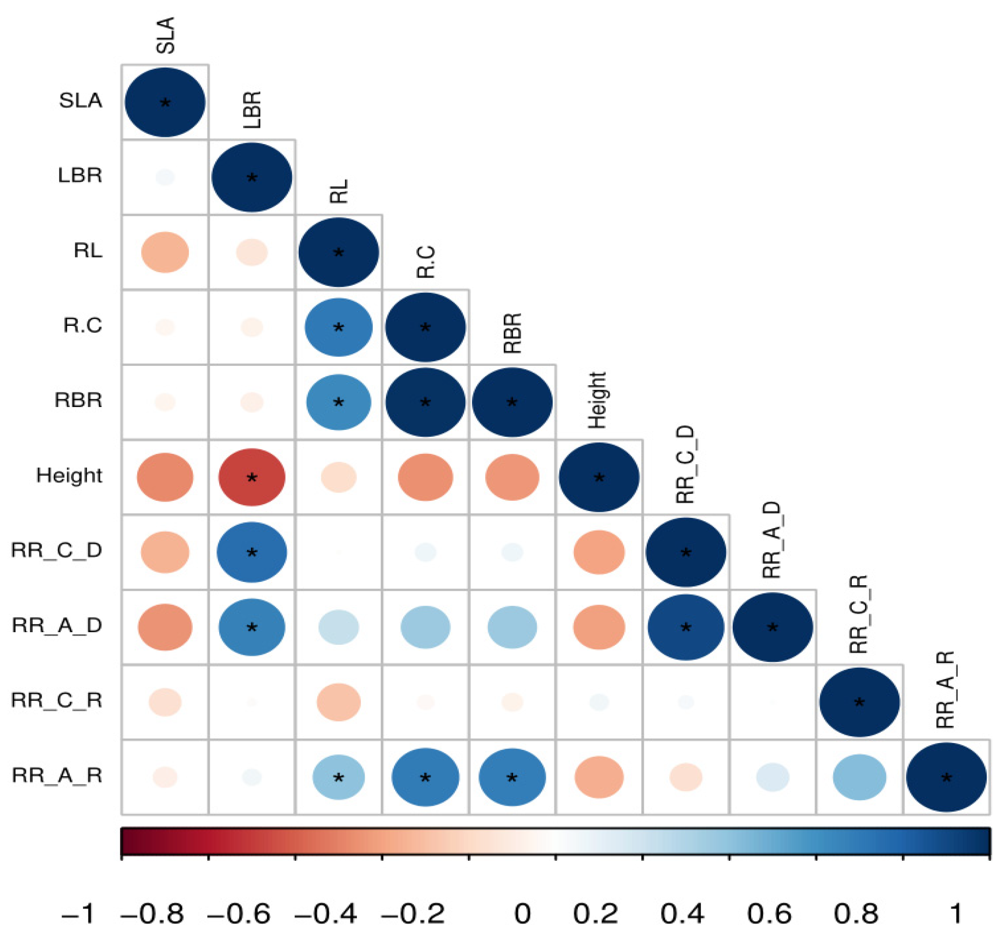 ミイ Resistance and Resilience of Nine Plant Species to Drought