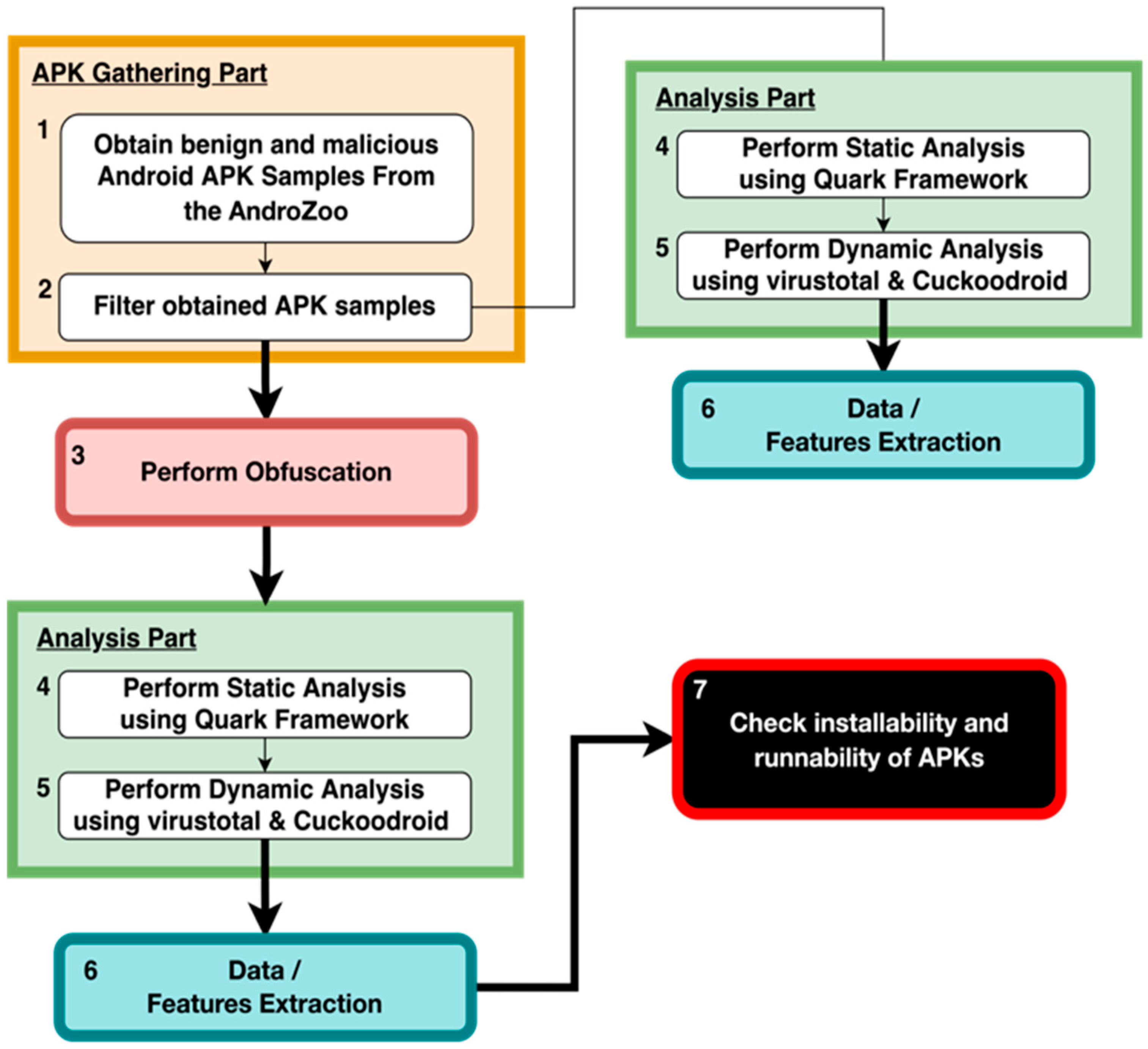 Applsci 12 04969 g002 550