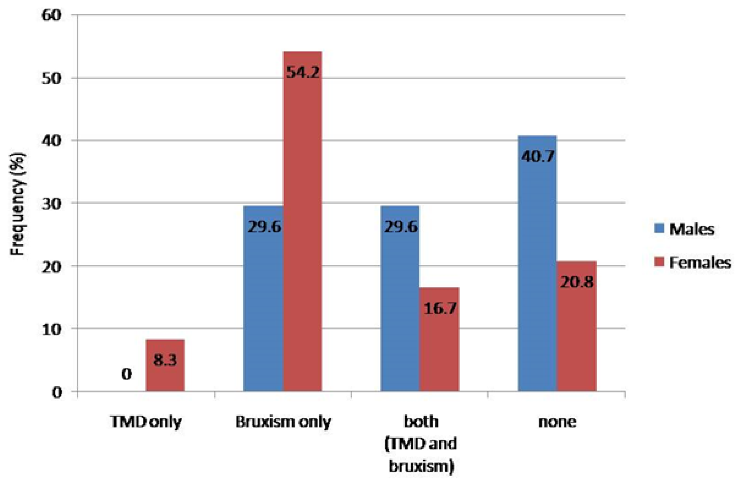 Applsci 12 04970 g003 550