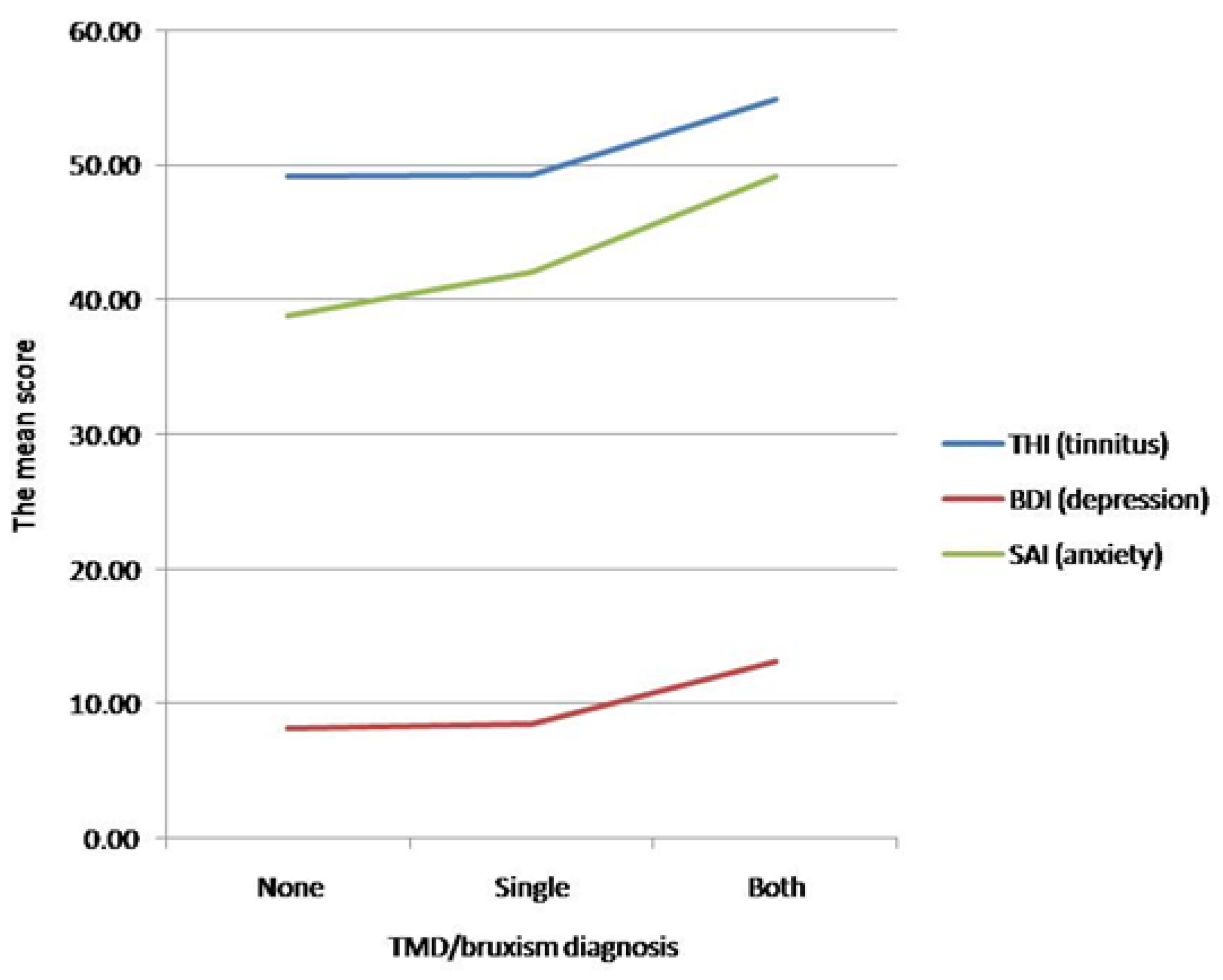 Applsci 12 04970 g004 550