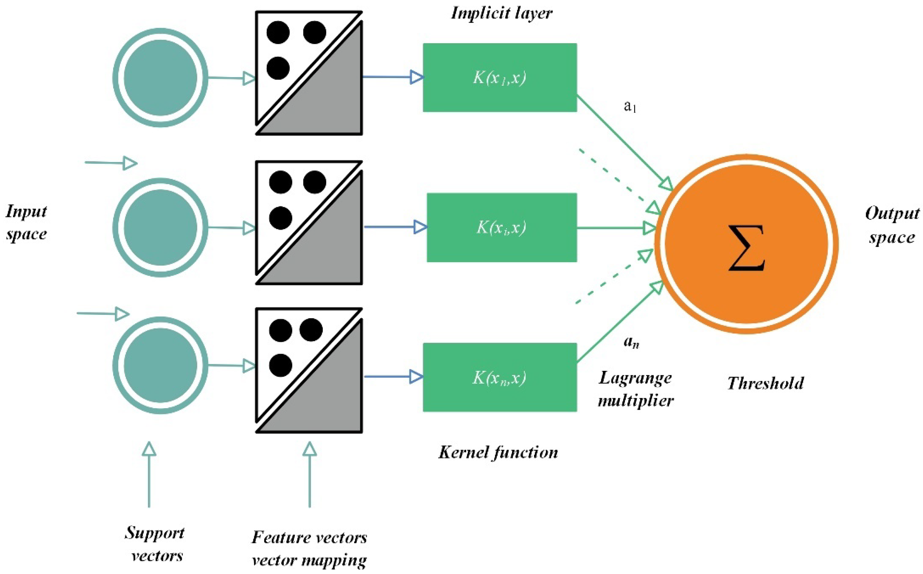 Applsci 12 04979 g003