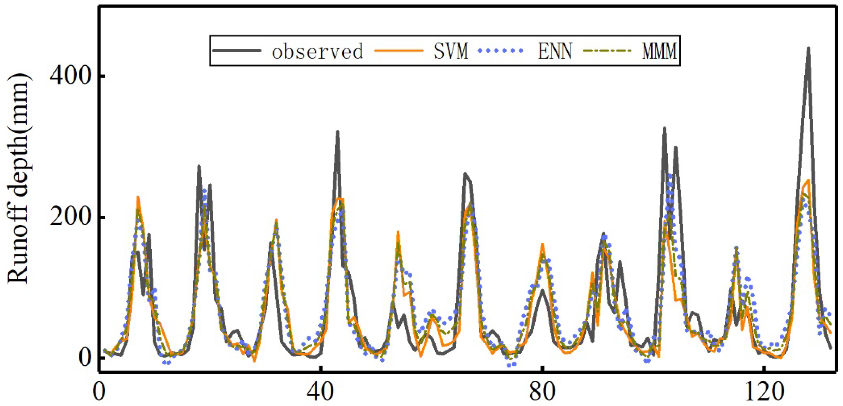 Applsci 12 04979 g006