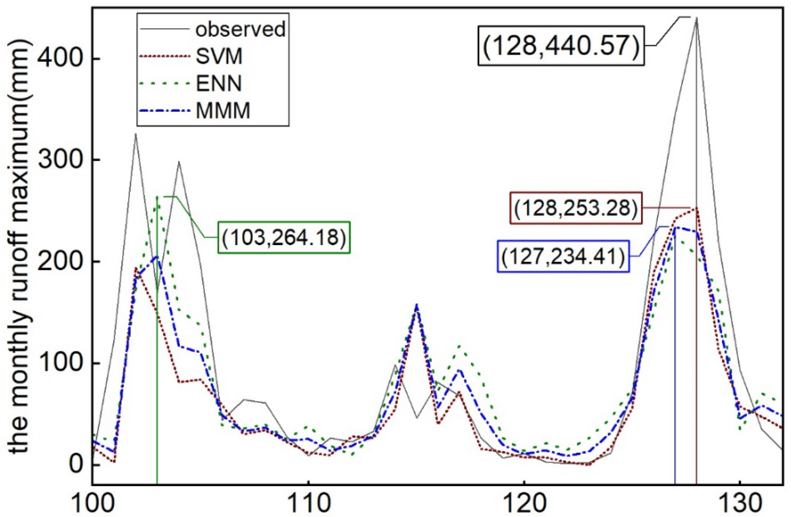Applsci 12 04979 g007