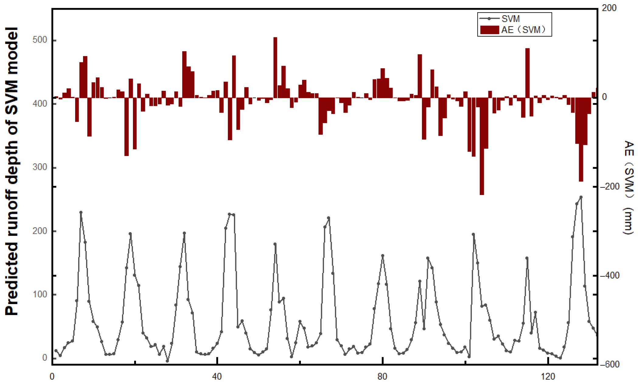 Applsci 12 04979 g008