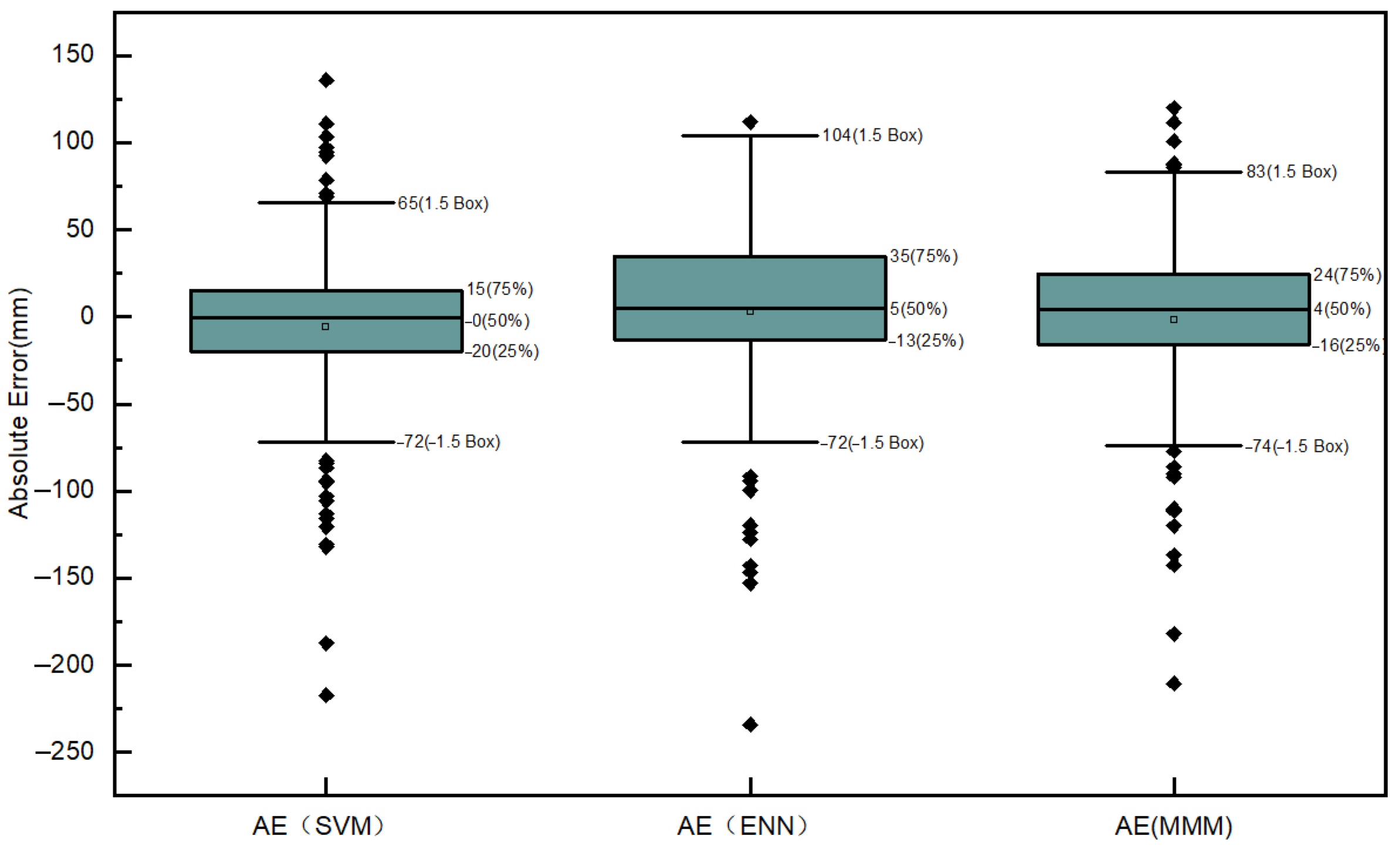 Applsci 12 04979 g011