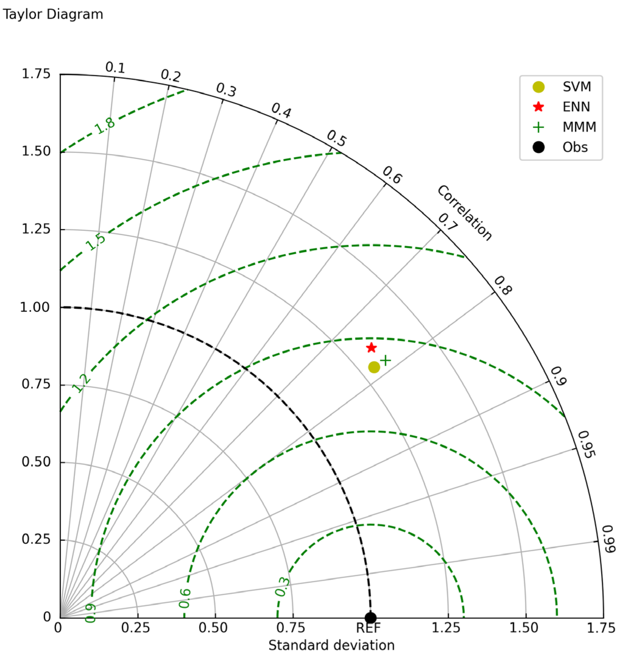 Applsci 12 04979 g012