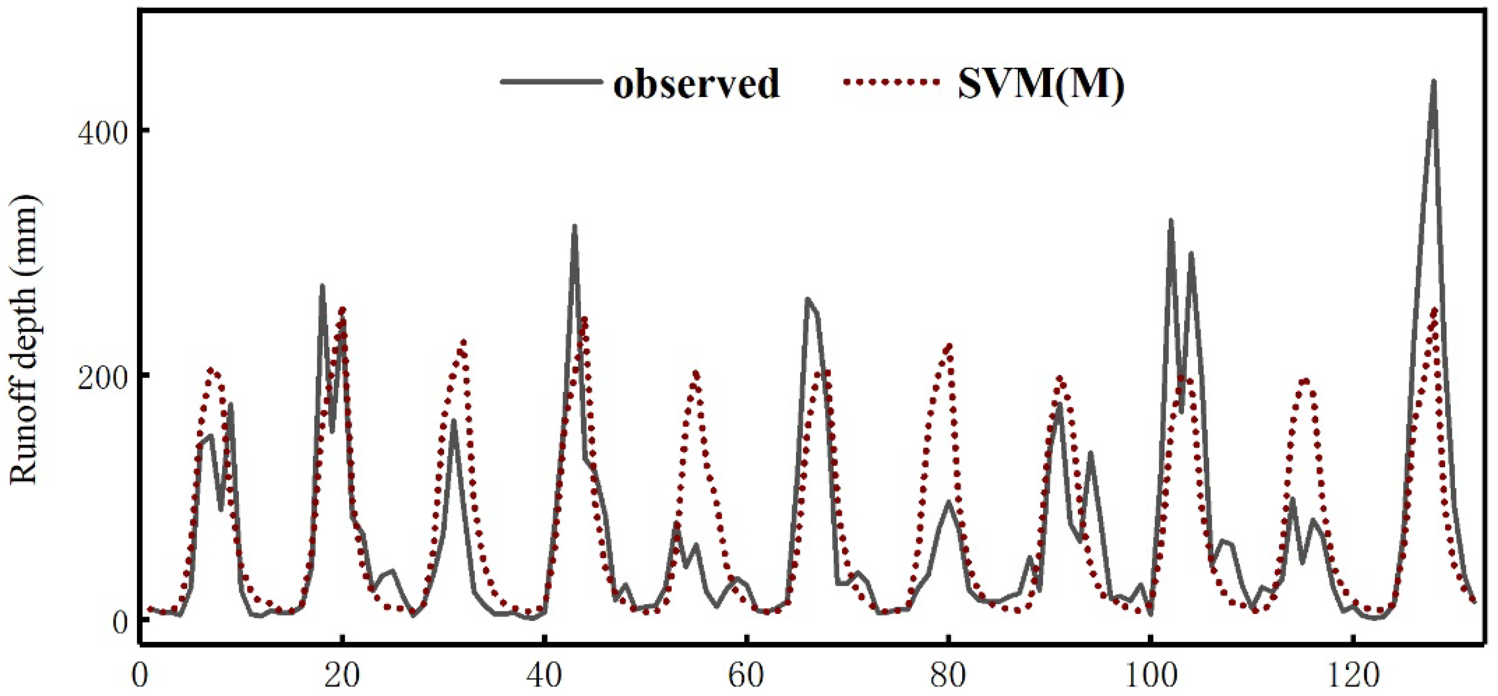 Applsci 12 04979 g013