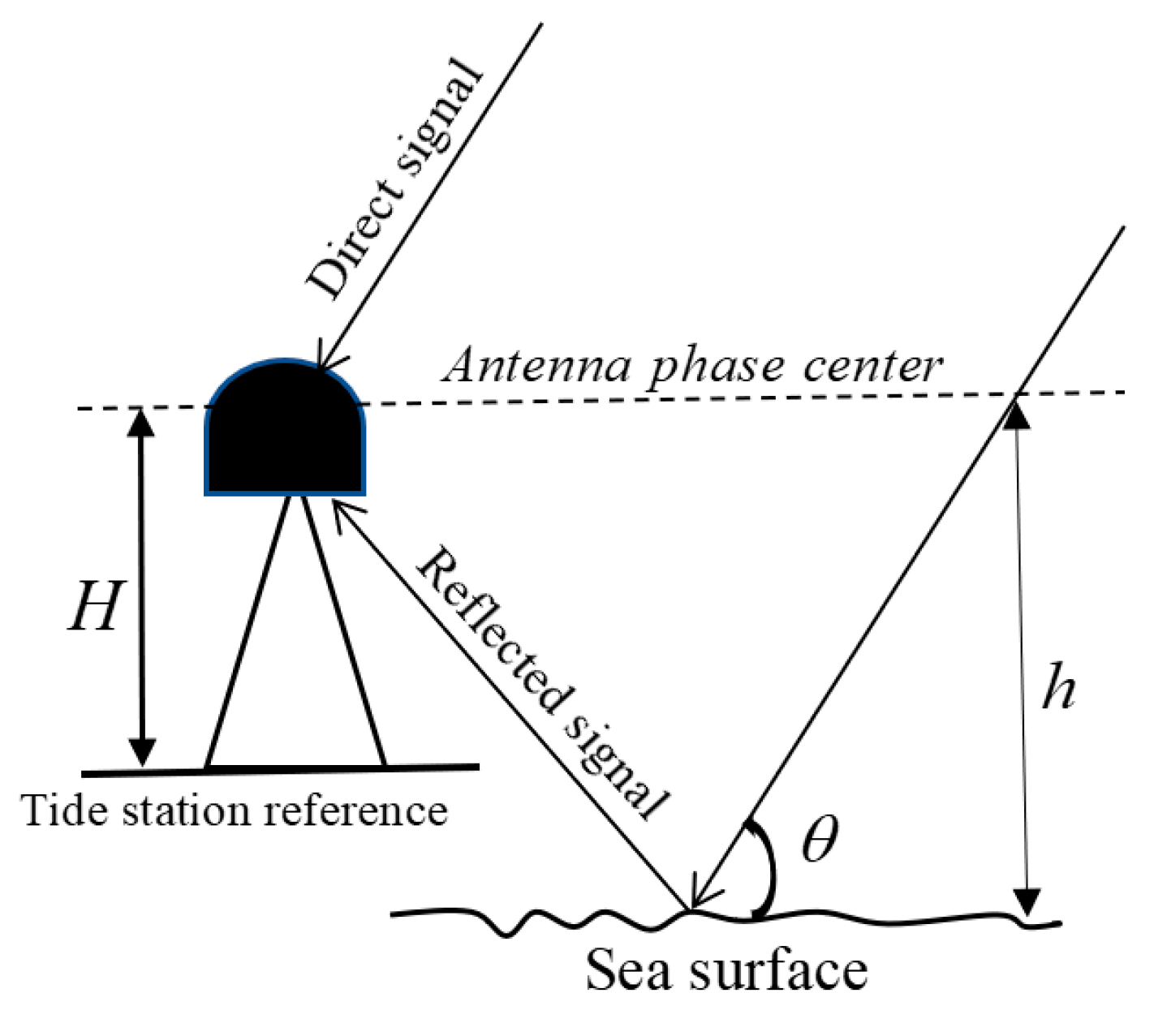 Applsci 12 04983 g001 550