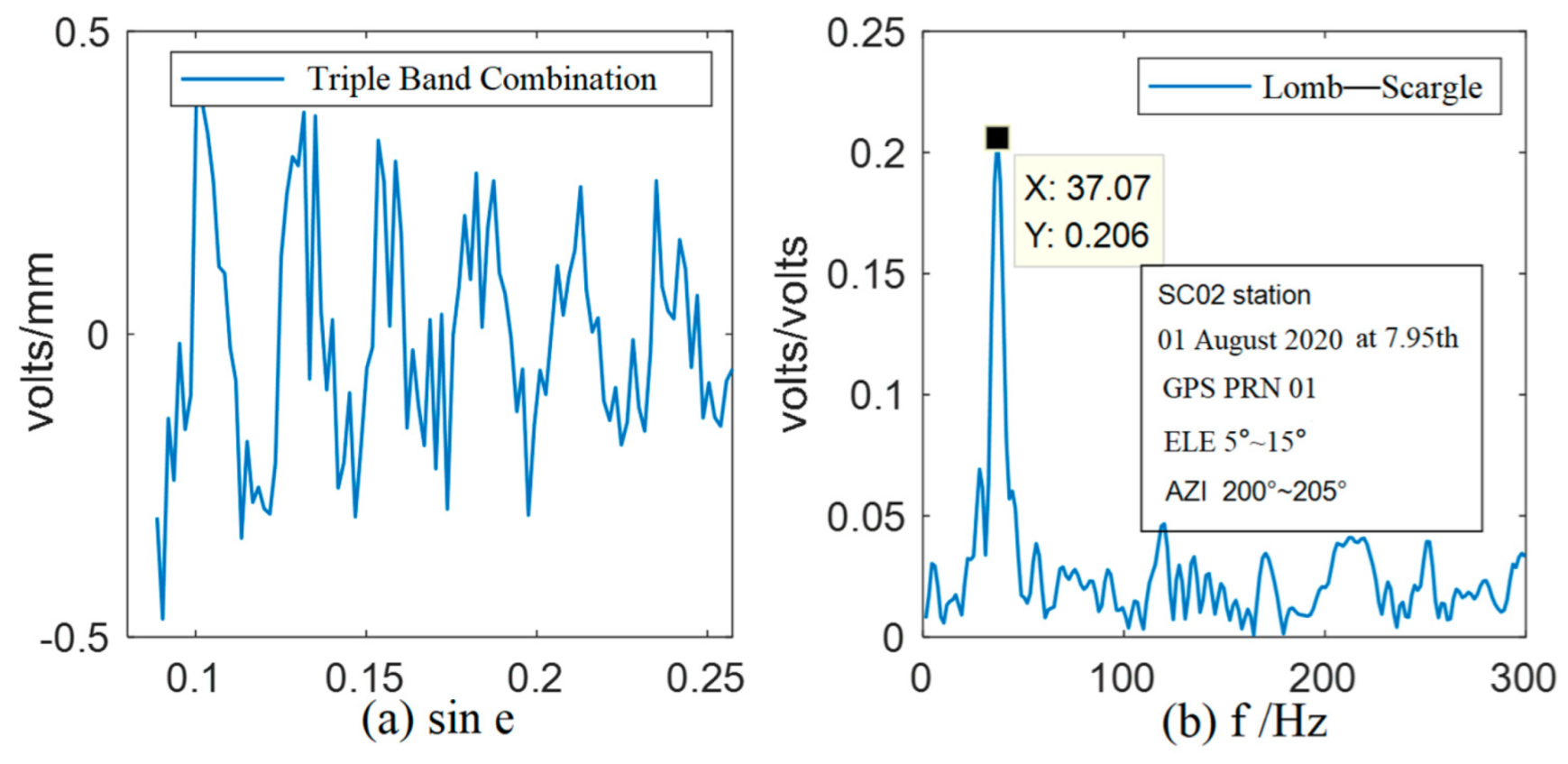 Applsci 12 04983 g004 550