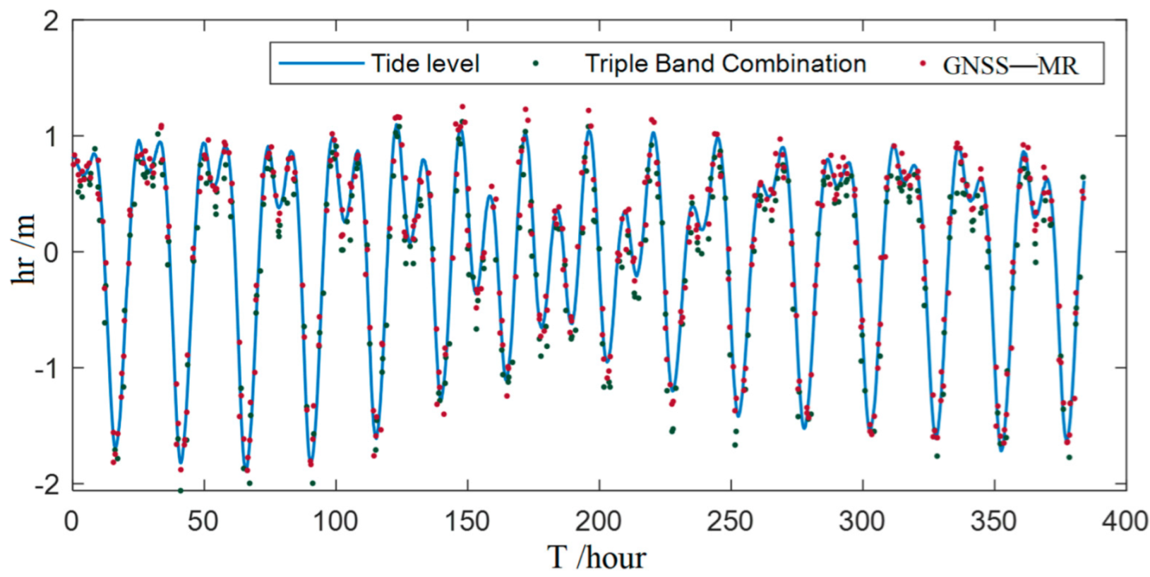 Applsci 12 04983 g006 550