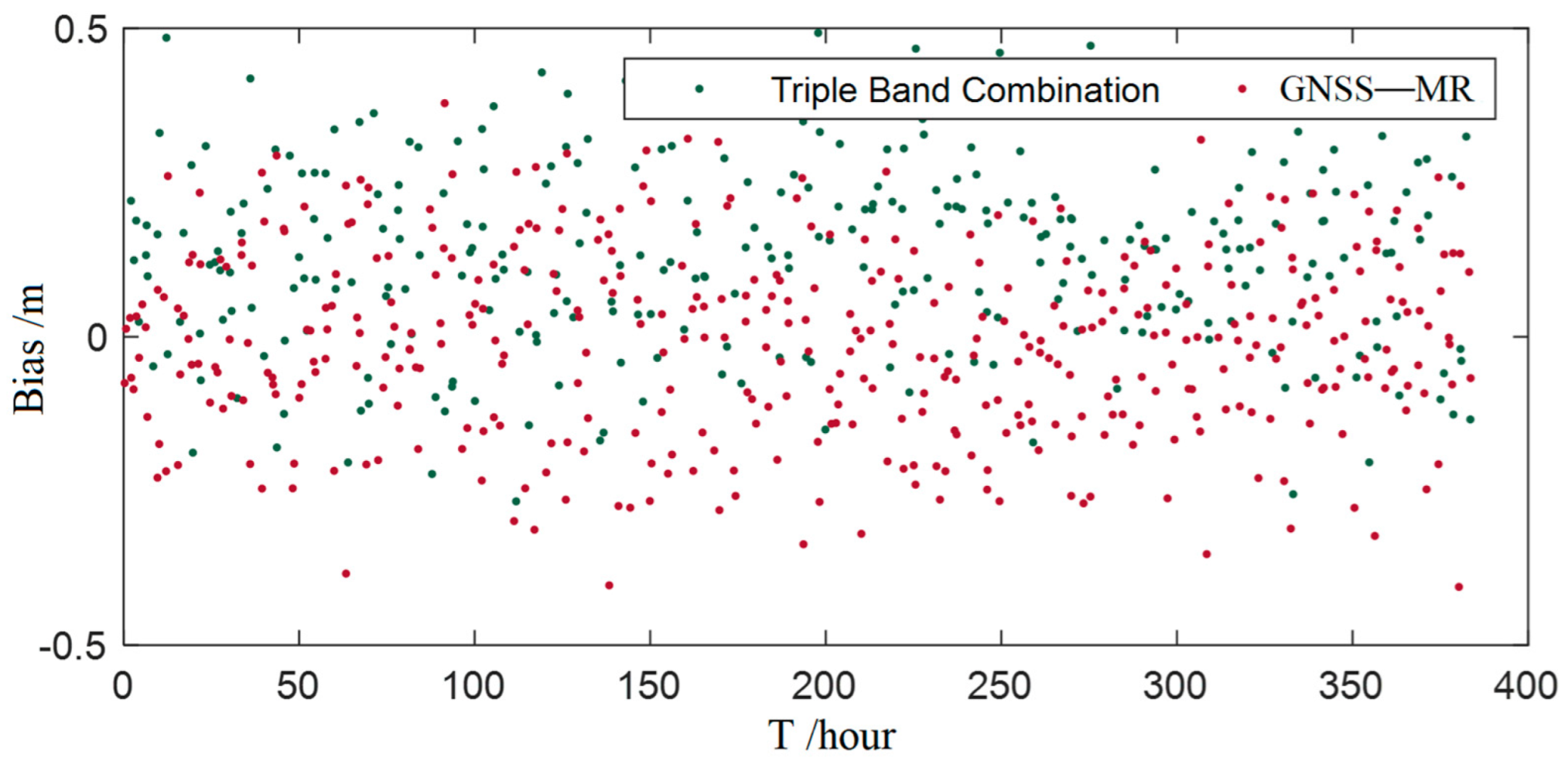 Applsci 12 04983 g007 550
