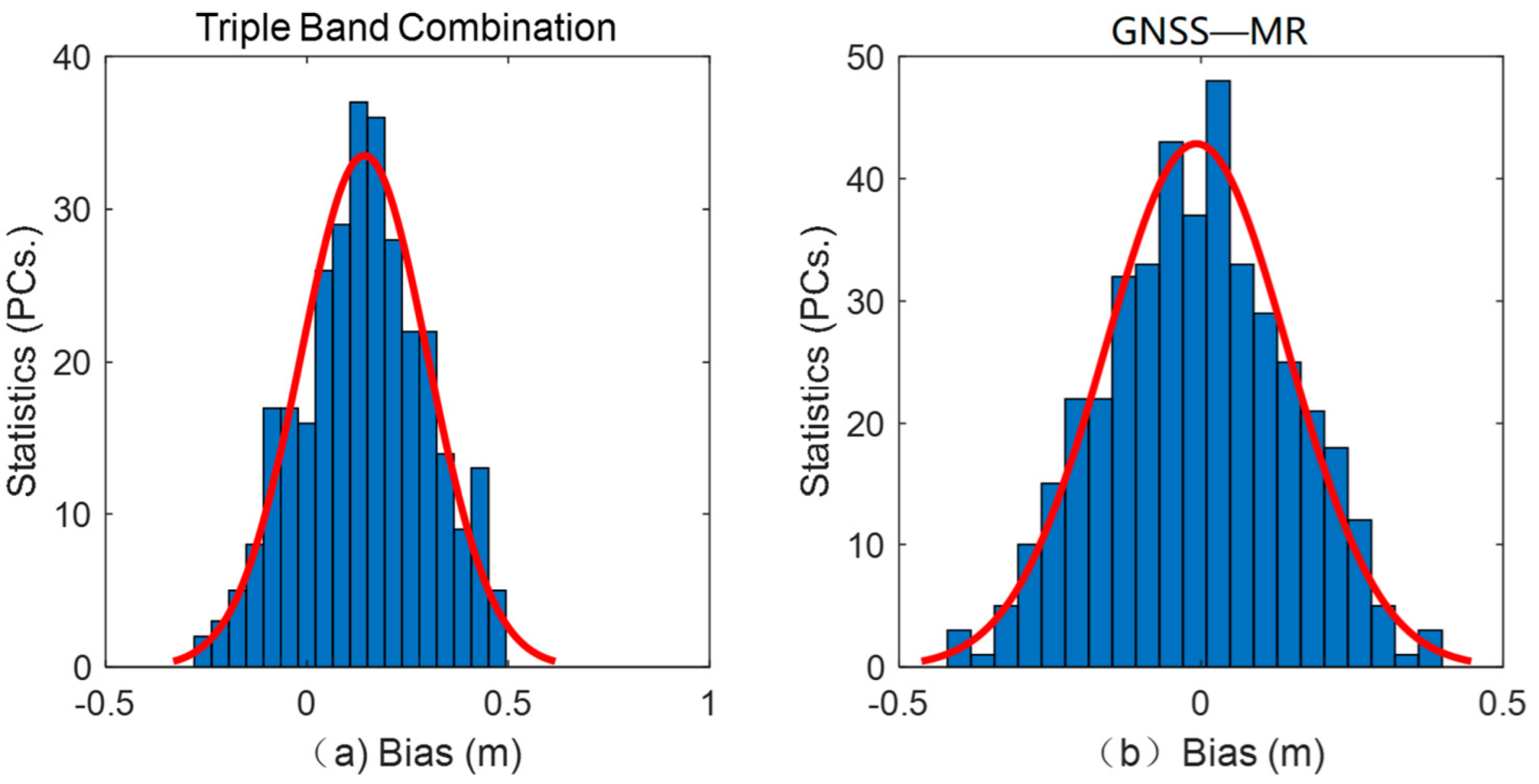Applsci 12 04983 g008 550