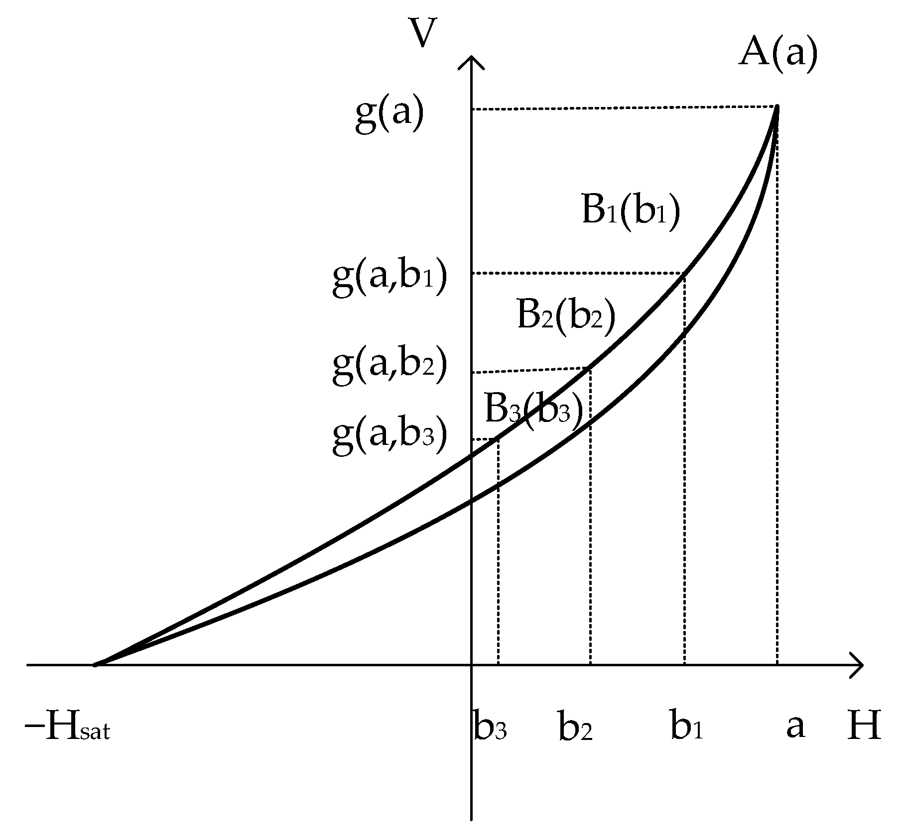 Applsci 12 04985 g002 550