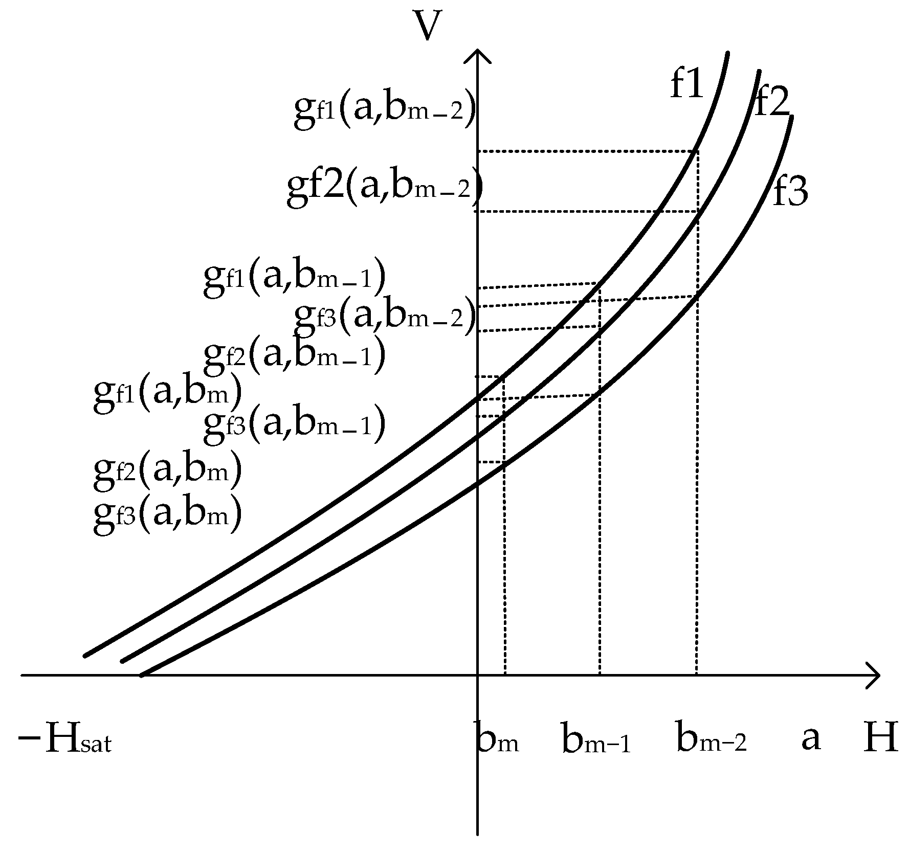Applsci 12 04985 g003 550