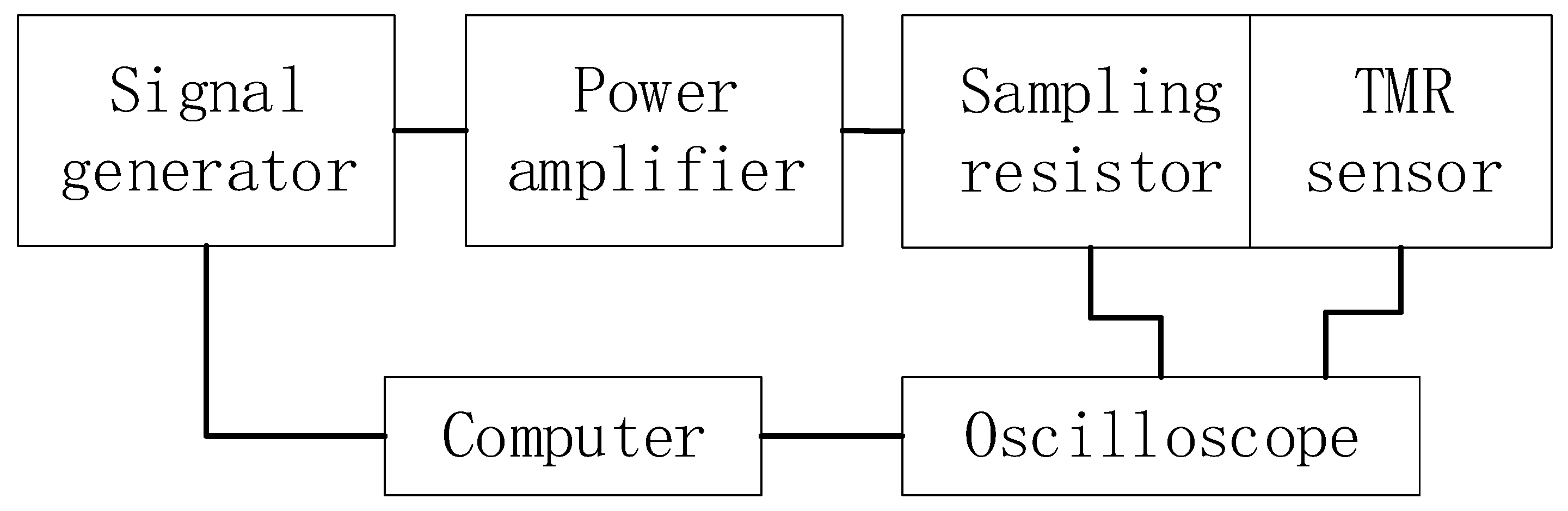 Applsci 12 04985 g006 550