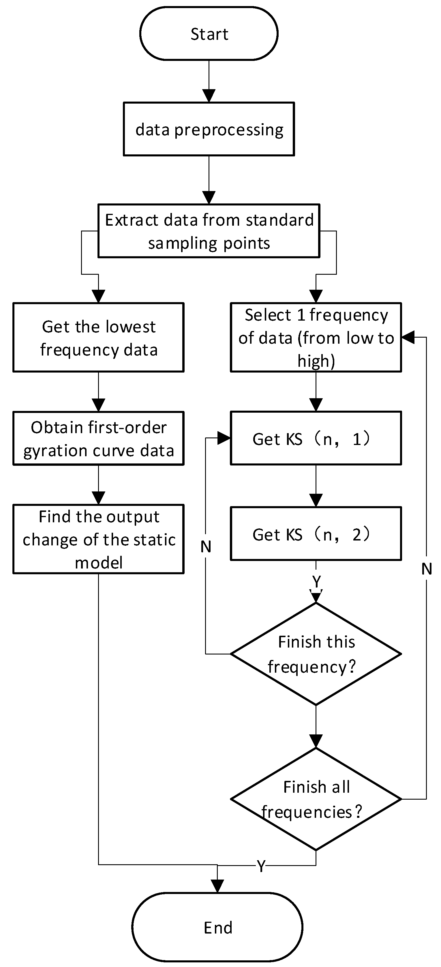 Applsci 12 04985 g008 550