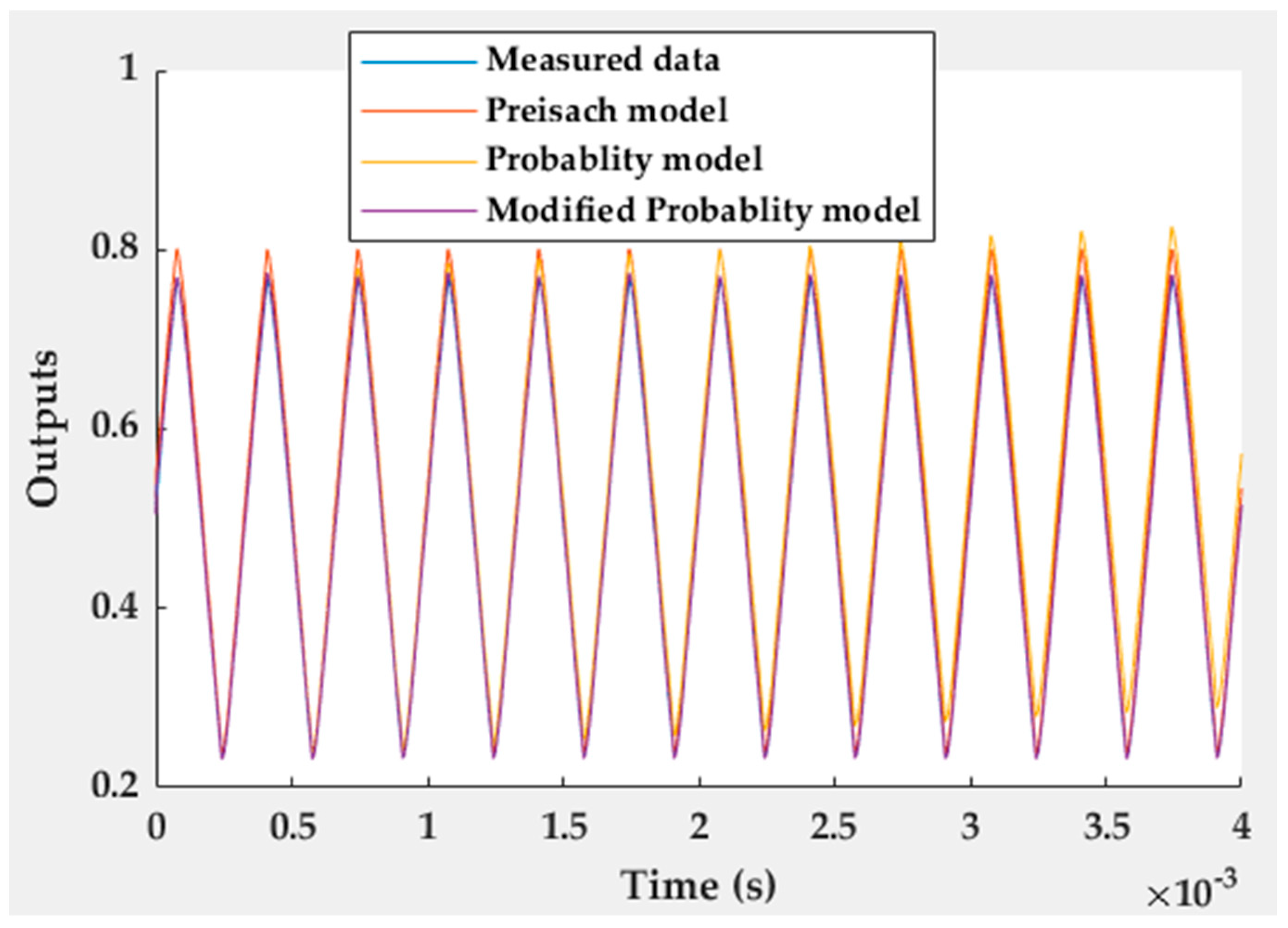 Applsci 12 04985 g010 550