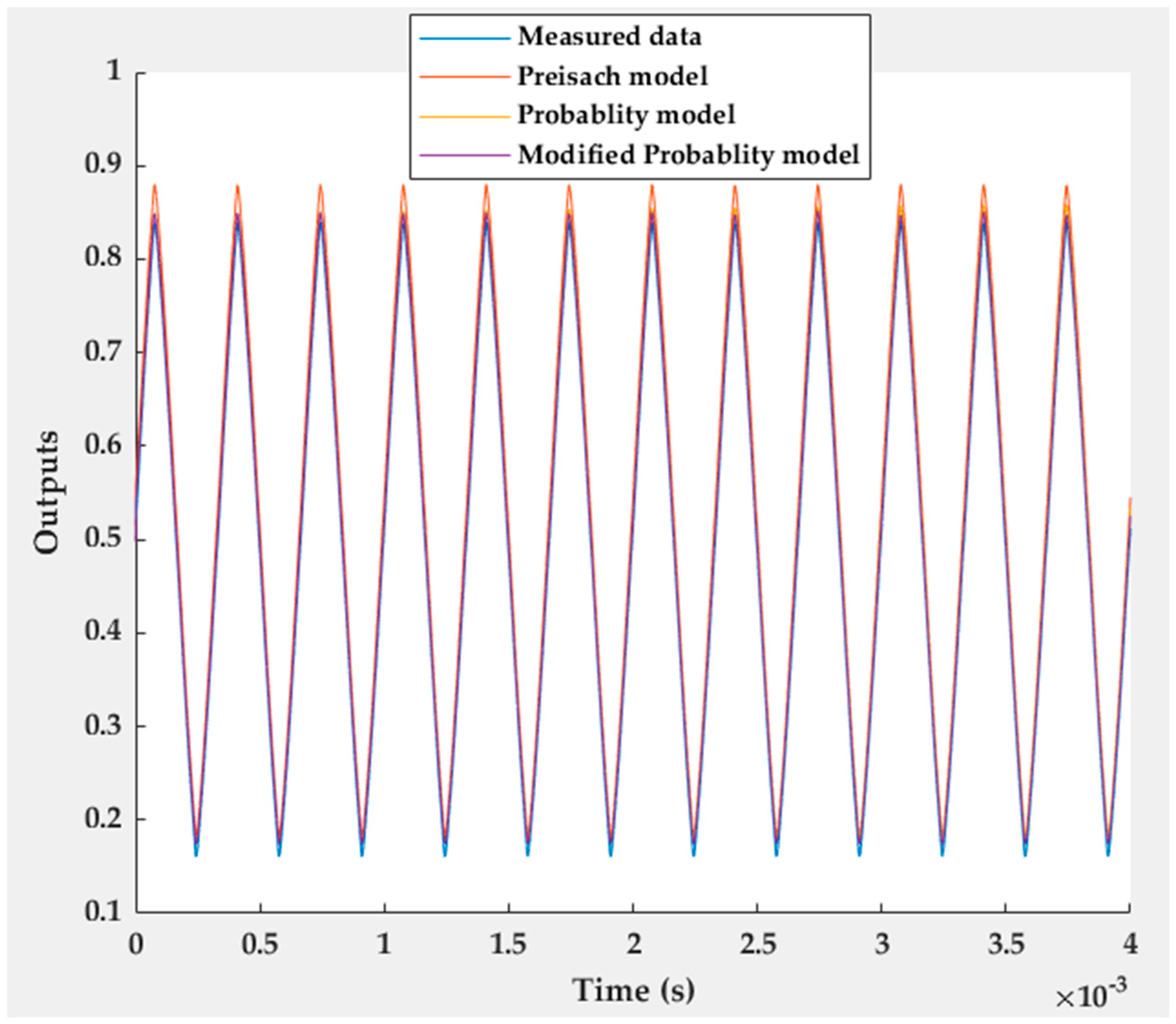 Applsci 12 04985 g011 550