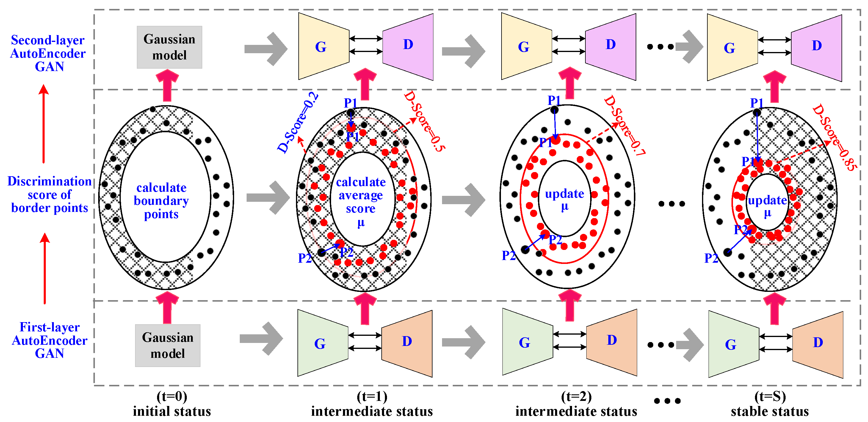 Applsci 12 04986 g005