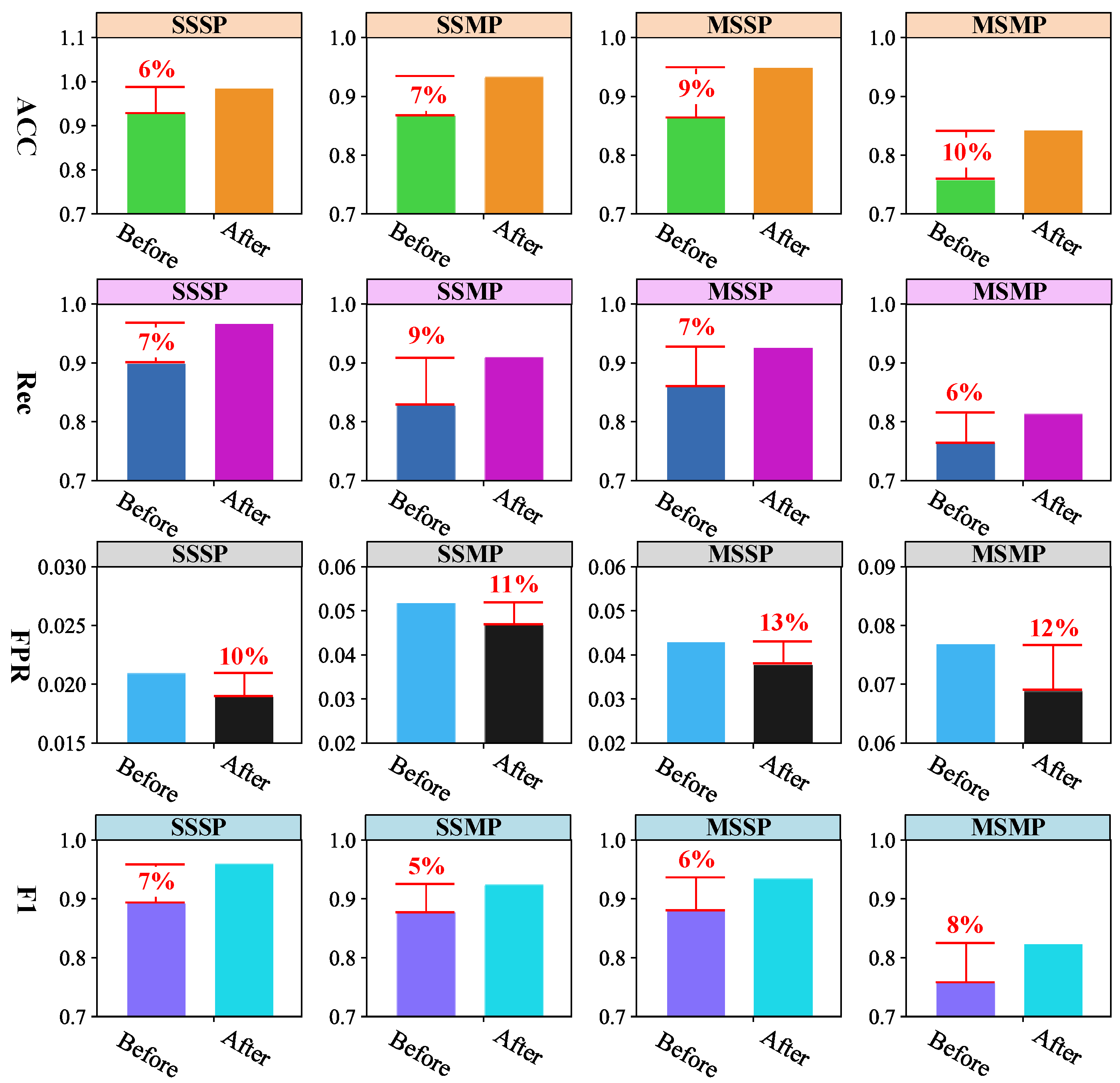 Applsci 12 04986 g008