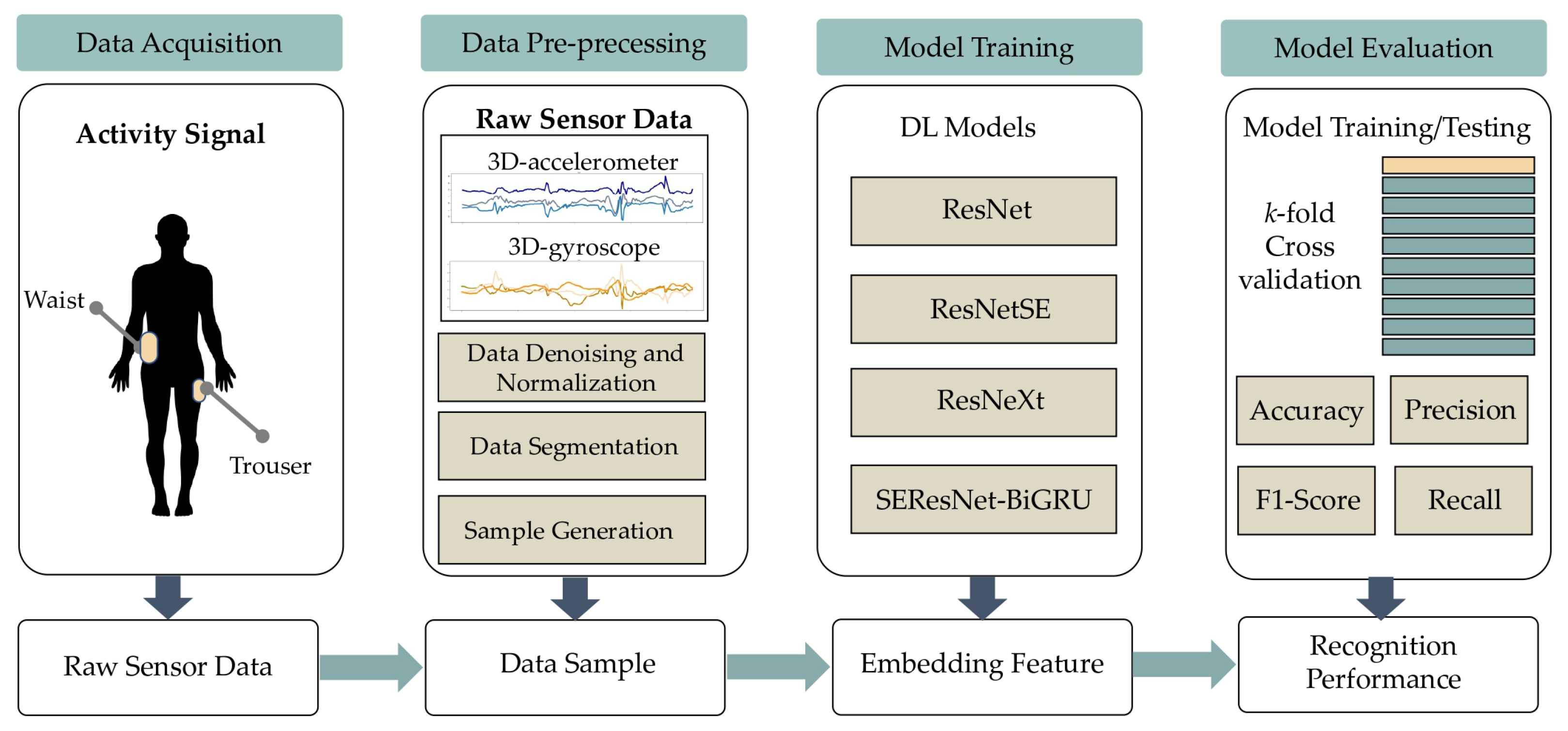 Applsci 12 04988 g001 550