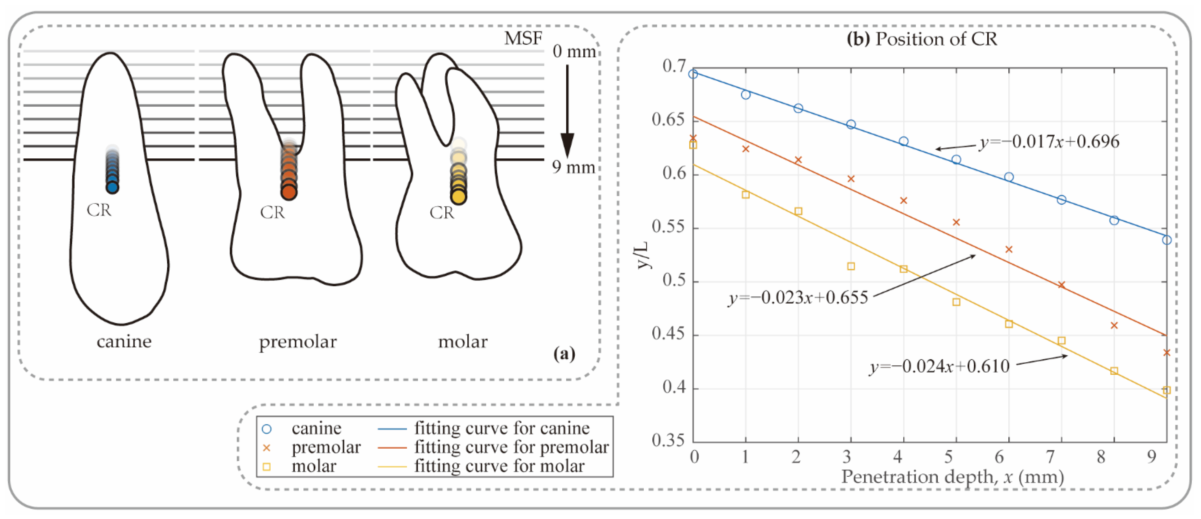 Applsci 12 04990 g004 550