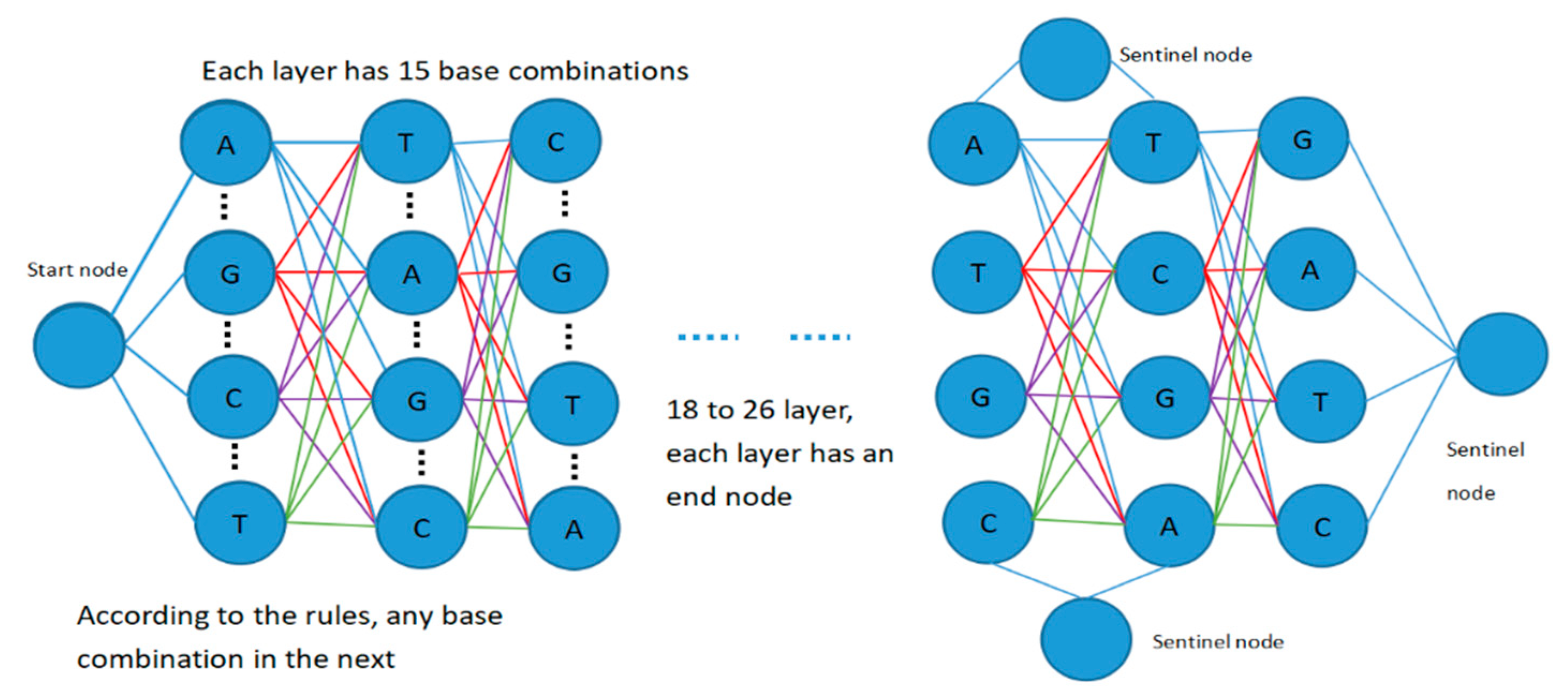 Applsci 12 04992 g003a 550
