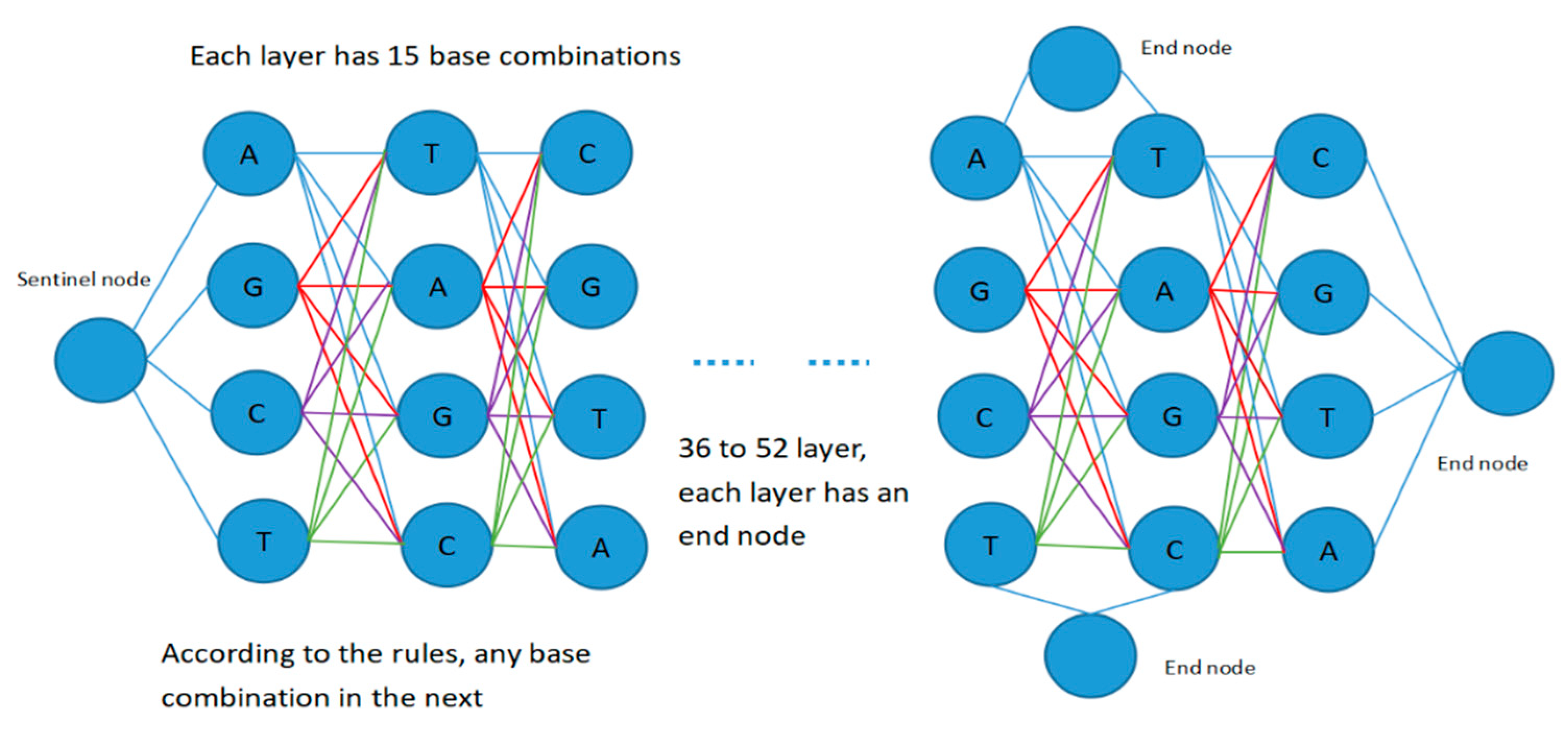 Applsci 12 04992 g003b 550