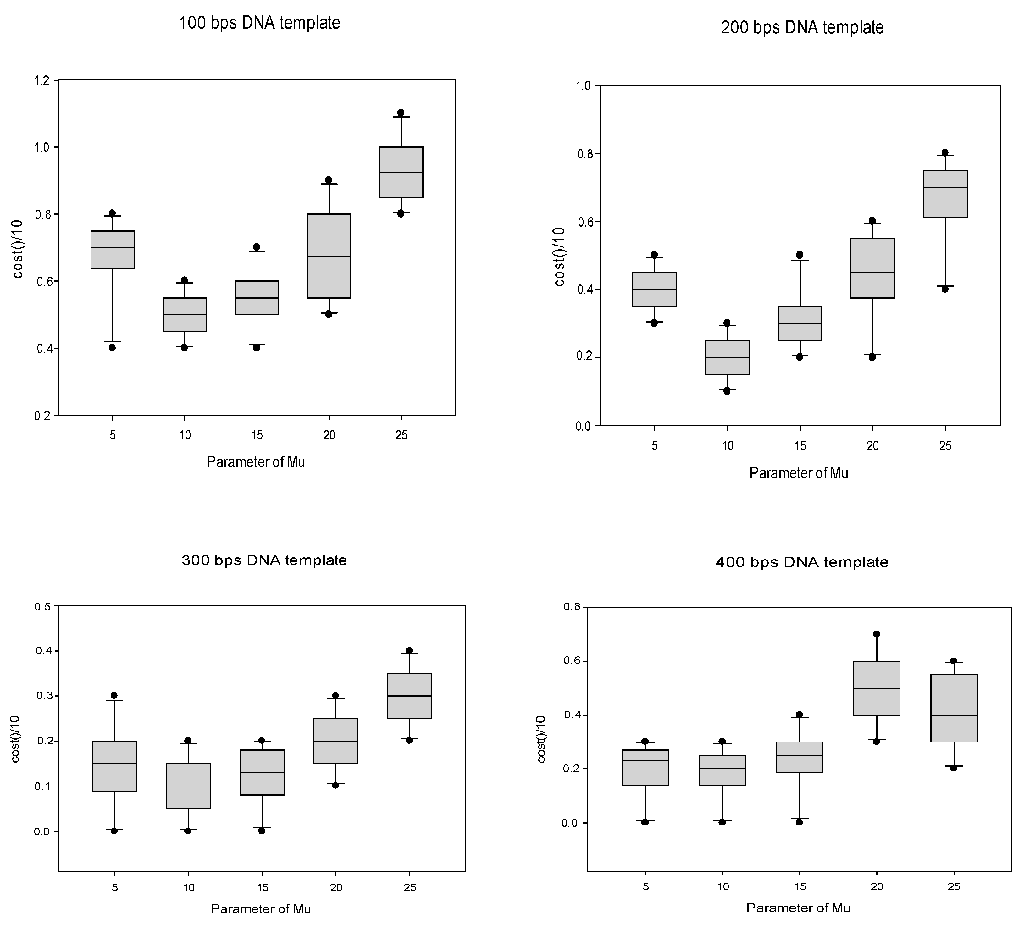 Applsci 12 04992 g004 550