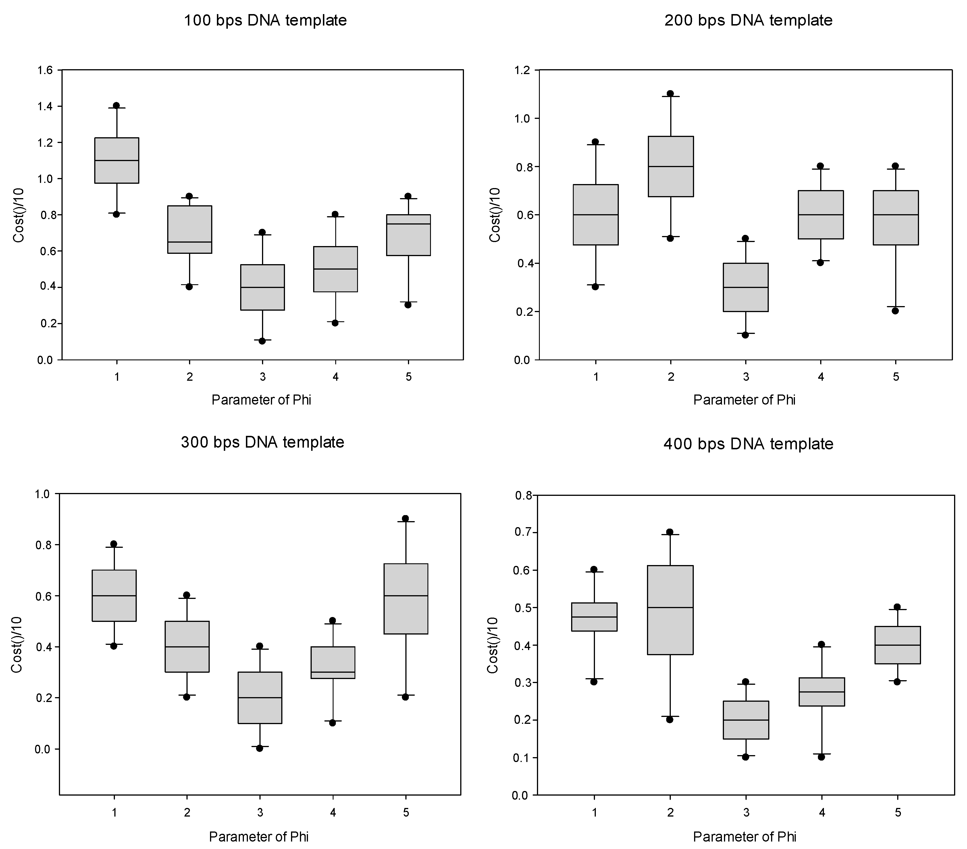 Applsci 12 04992 g005 550