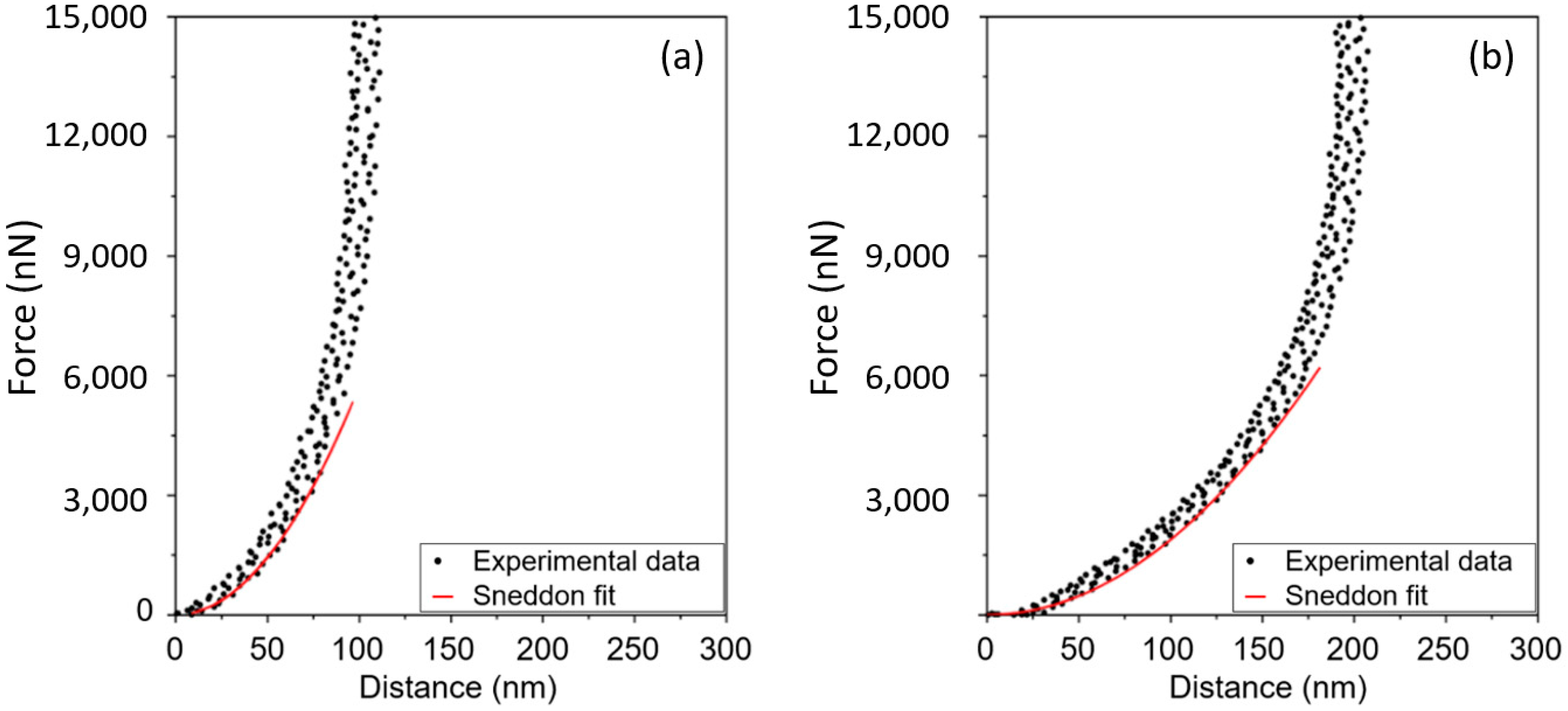 Applsci 12 04994 g003 550