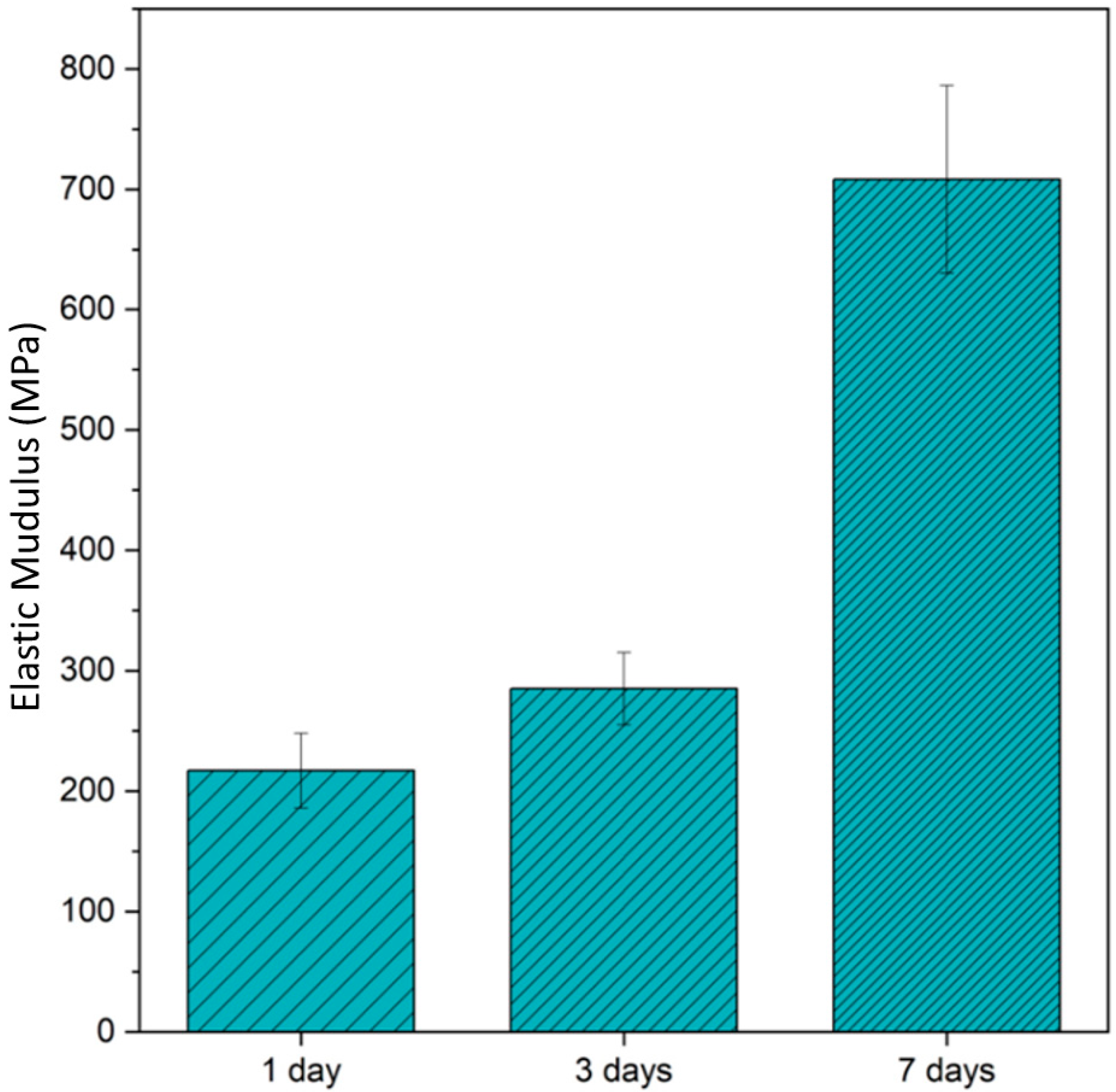 Applsci 12 04994 g004 550