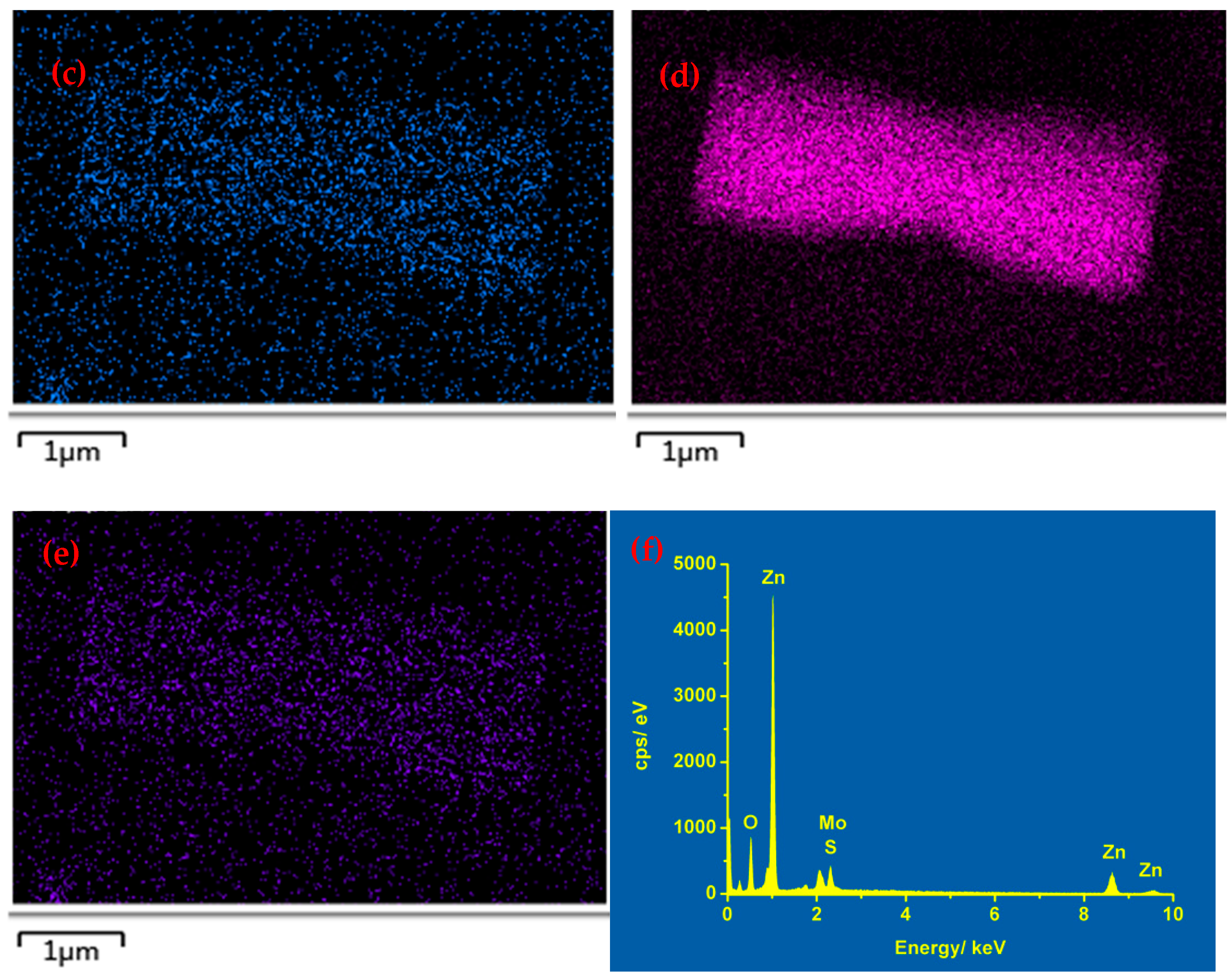Applsci 12 04996 g002b