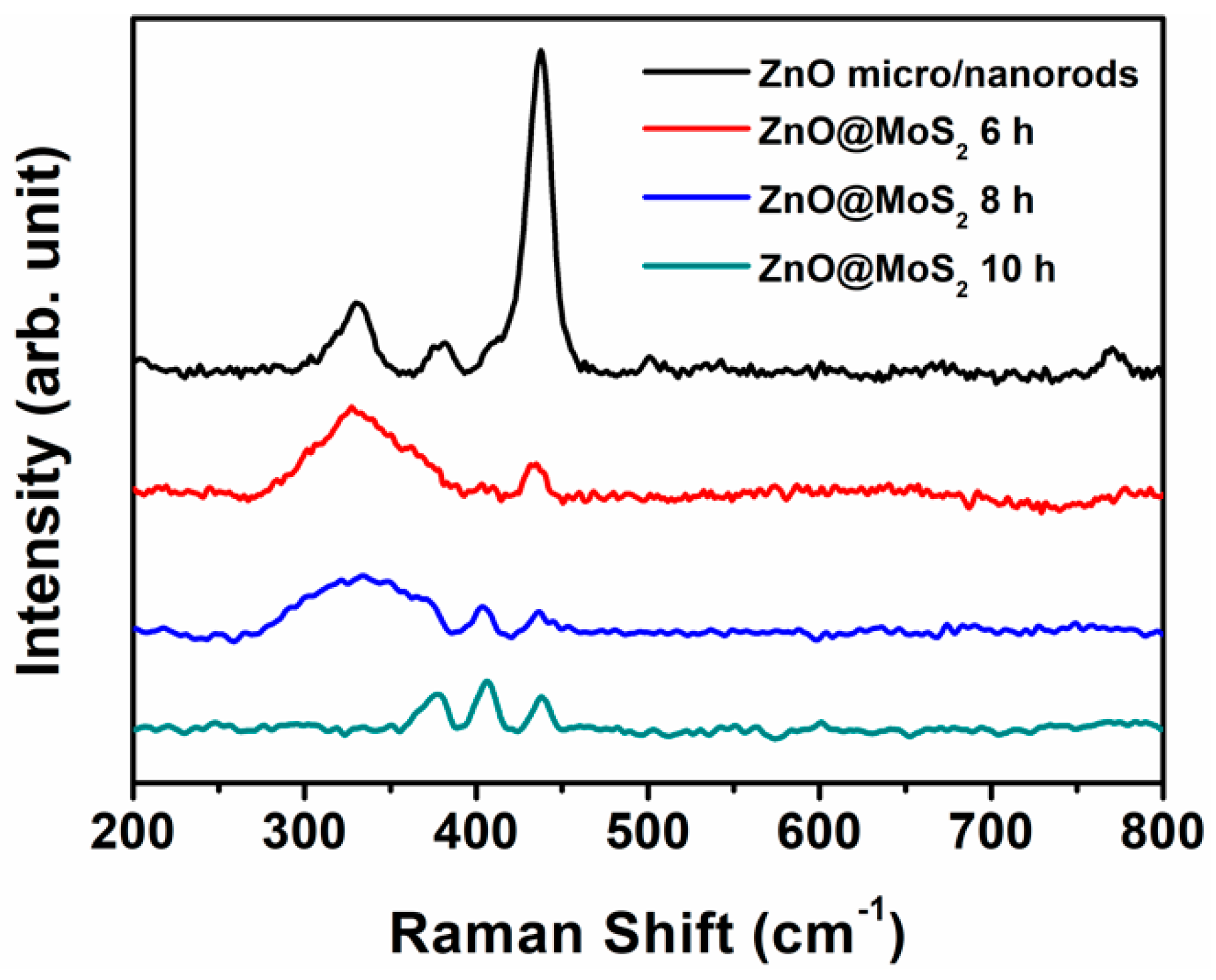 Applsci 12 04996 g003
