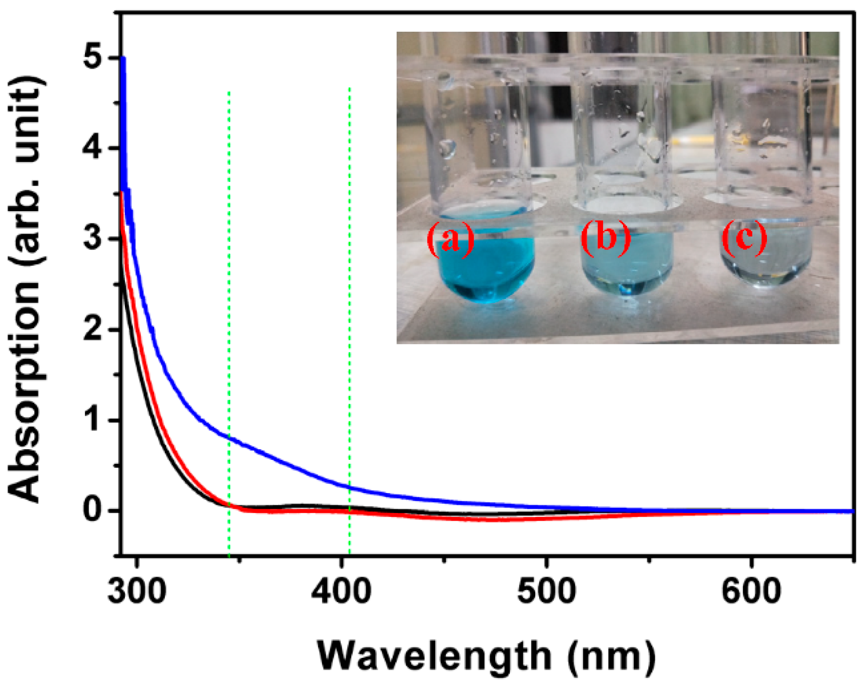 Applsci 12 04996 g007