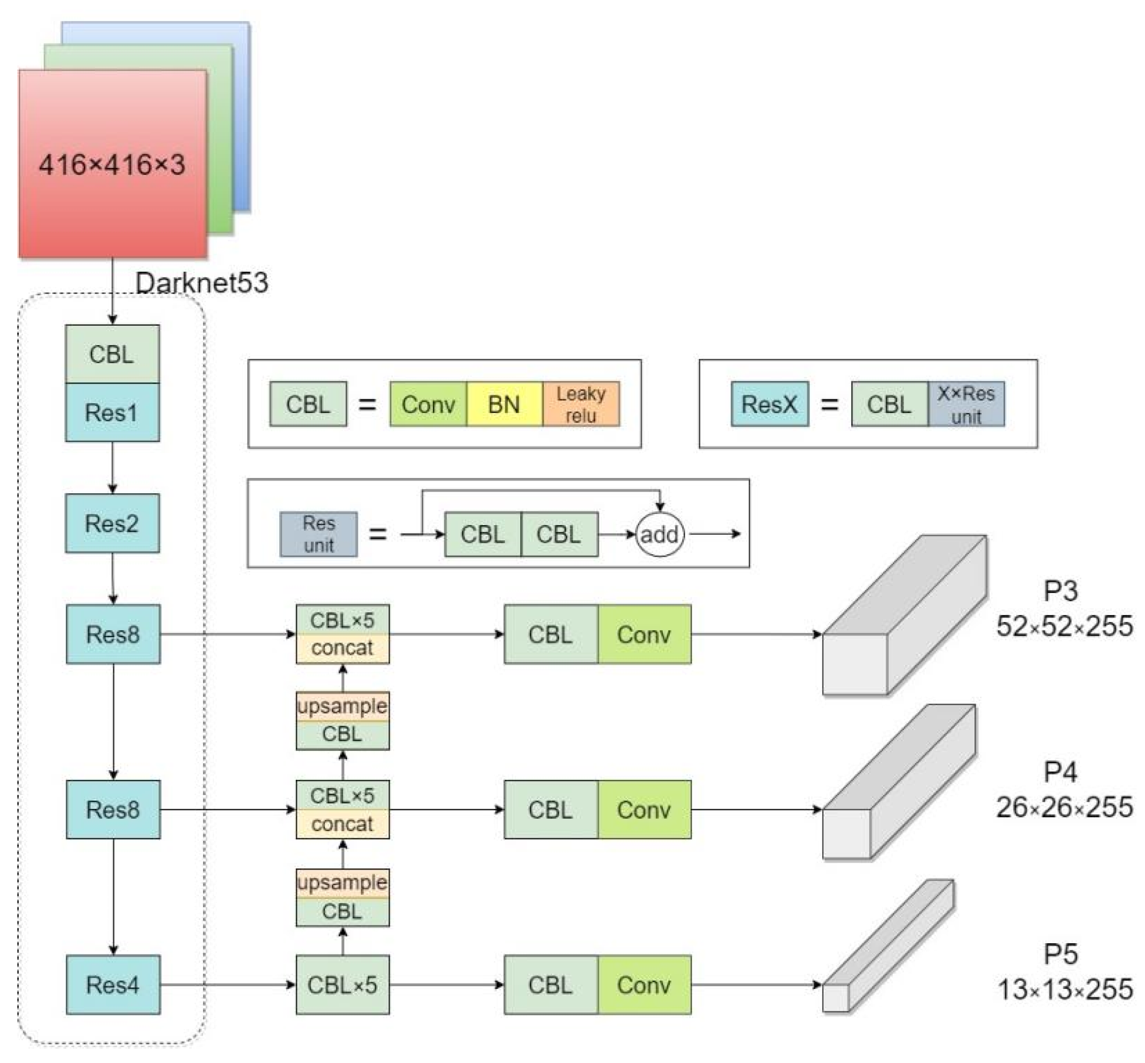 Applsci 12 04997 g001
