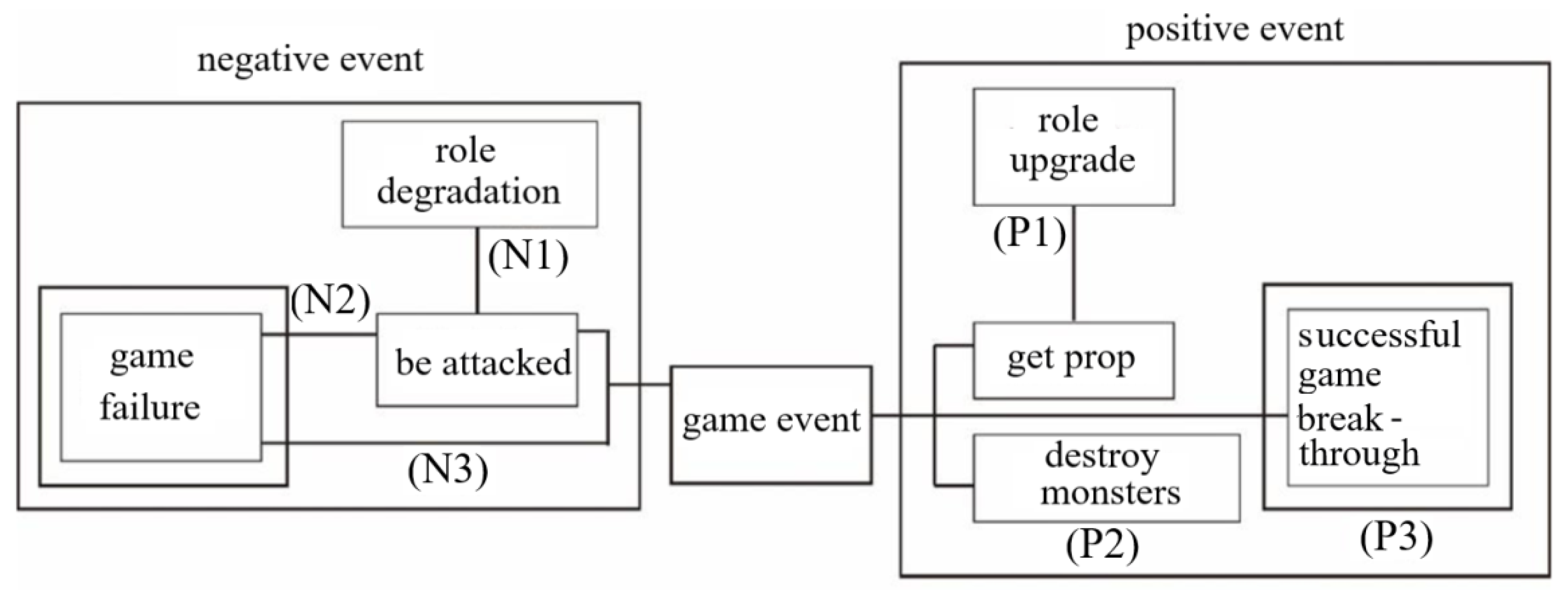 Applsci 12 04998 g005