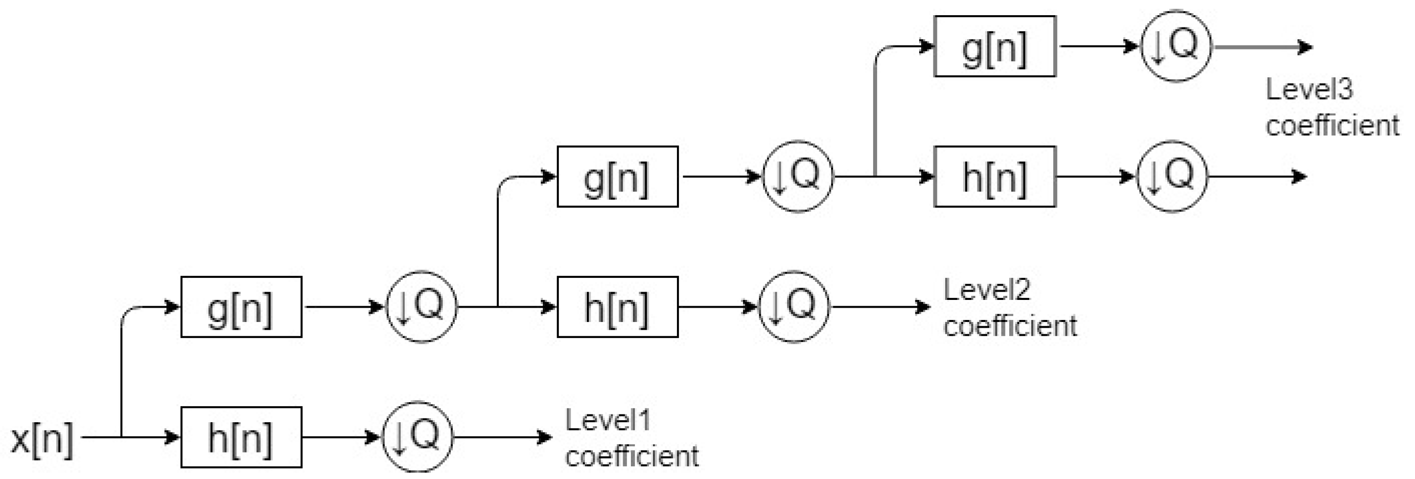 Applsci 12 04998 g007