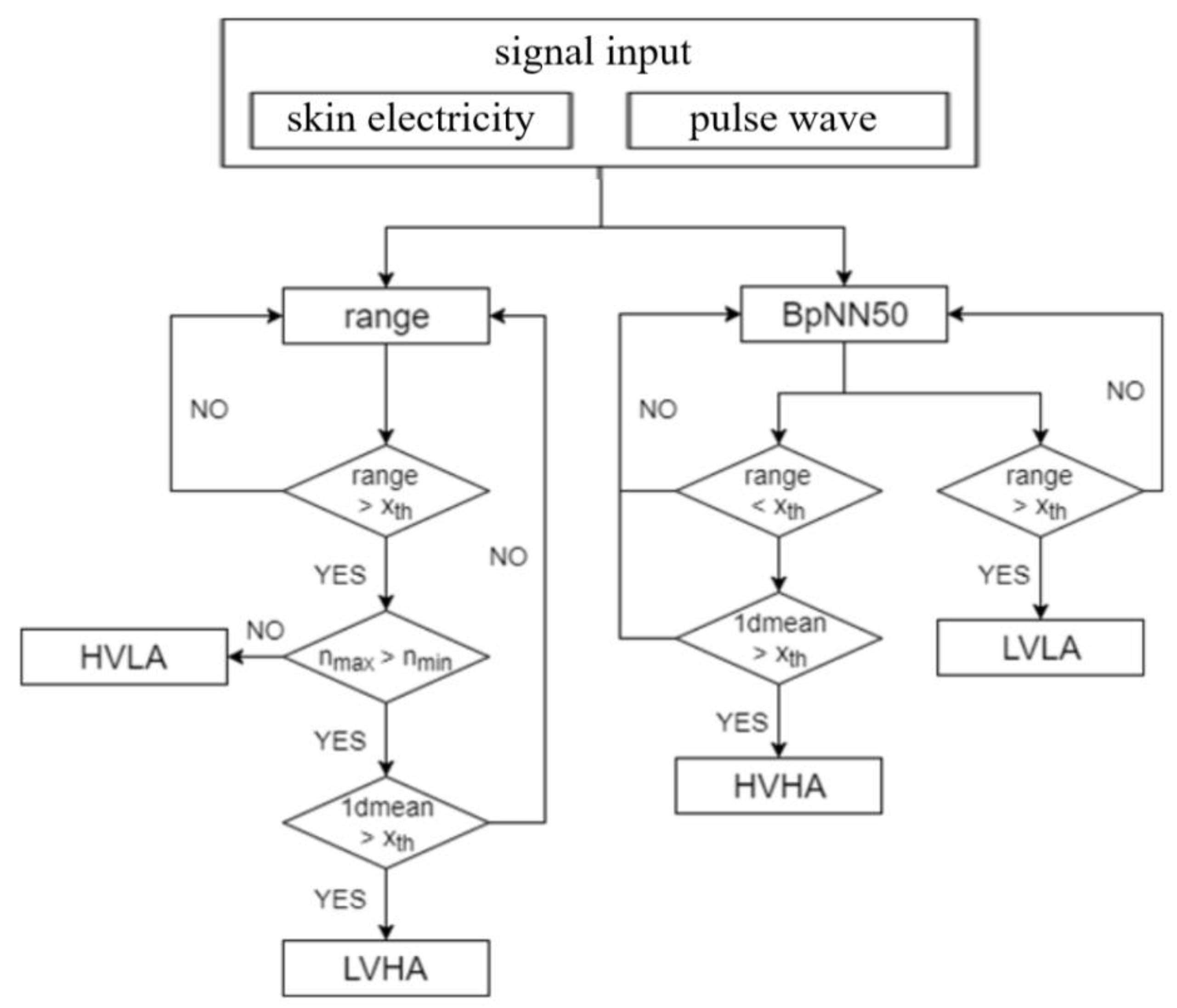 Applsci 12 04998 g012