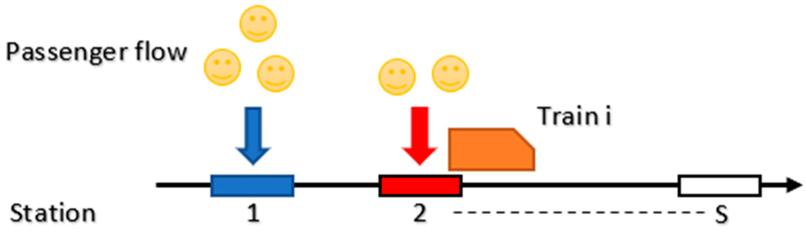 Applsci 12 04999 g001 550