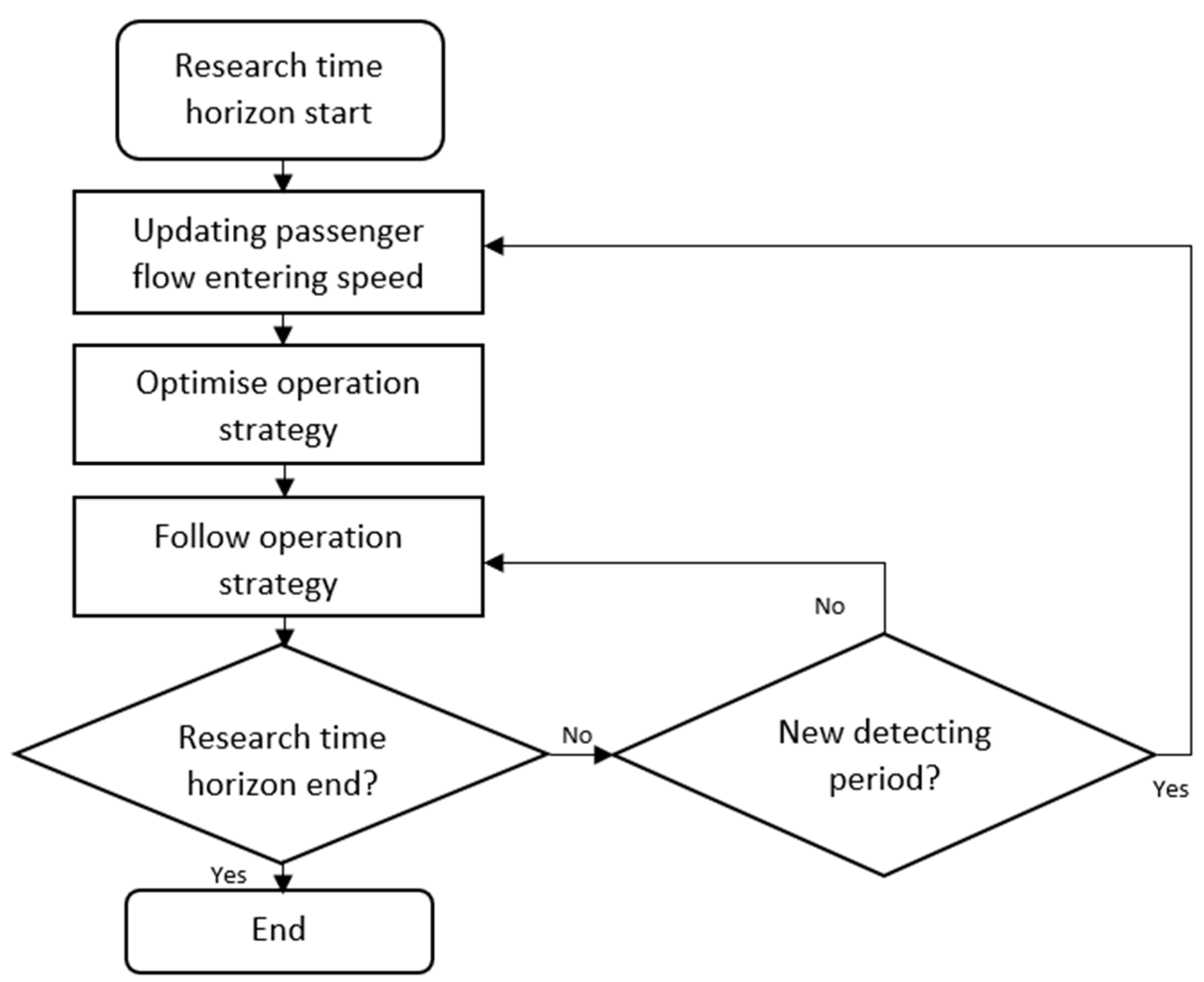 Applsci 12 04999 g002 550